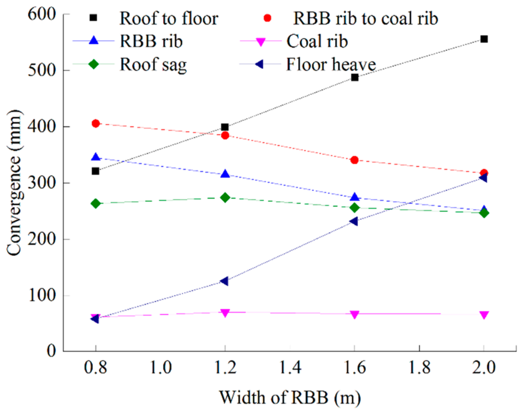 Processes 06 00051 g009