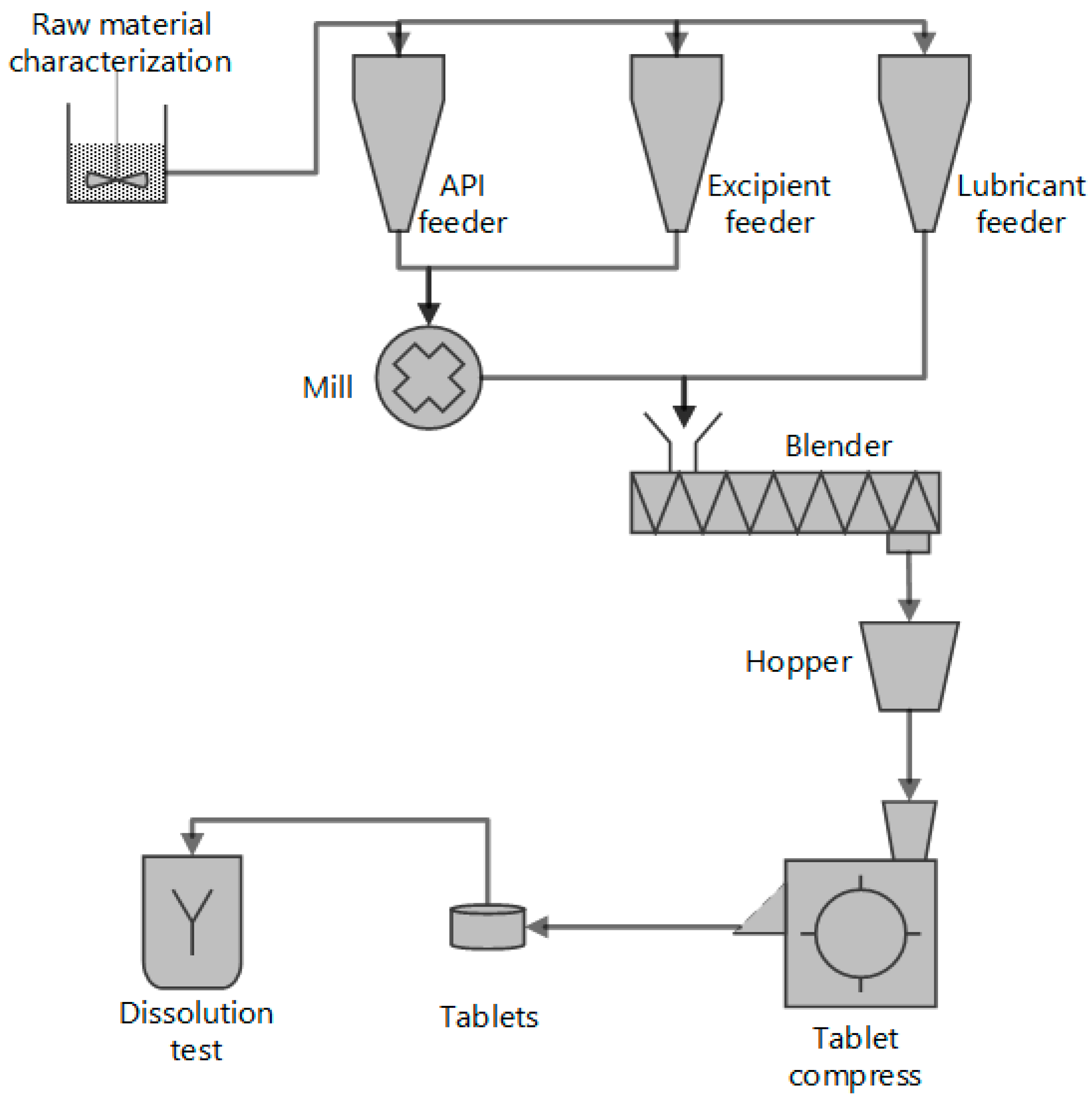 Processes 06 00053 g006