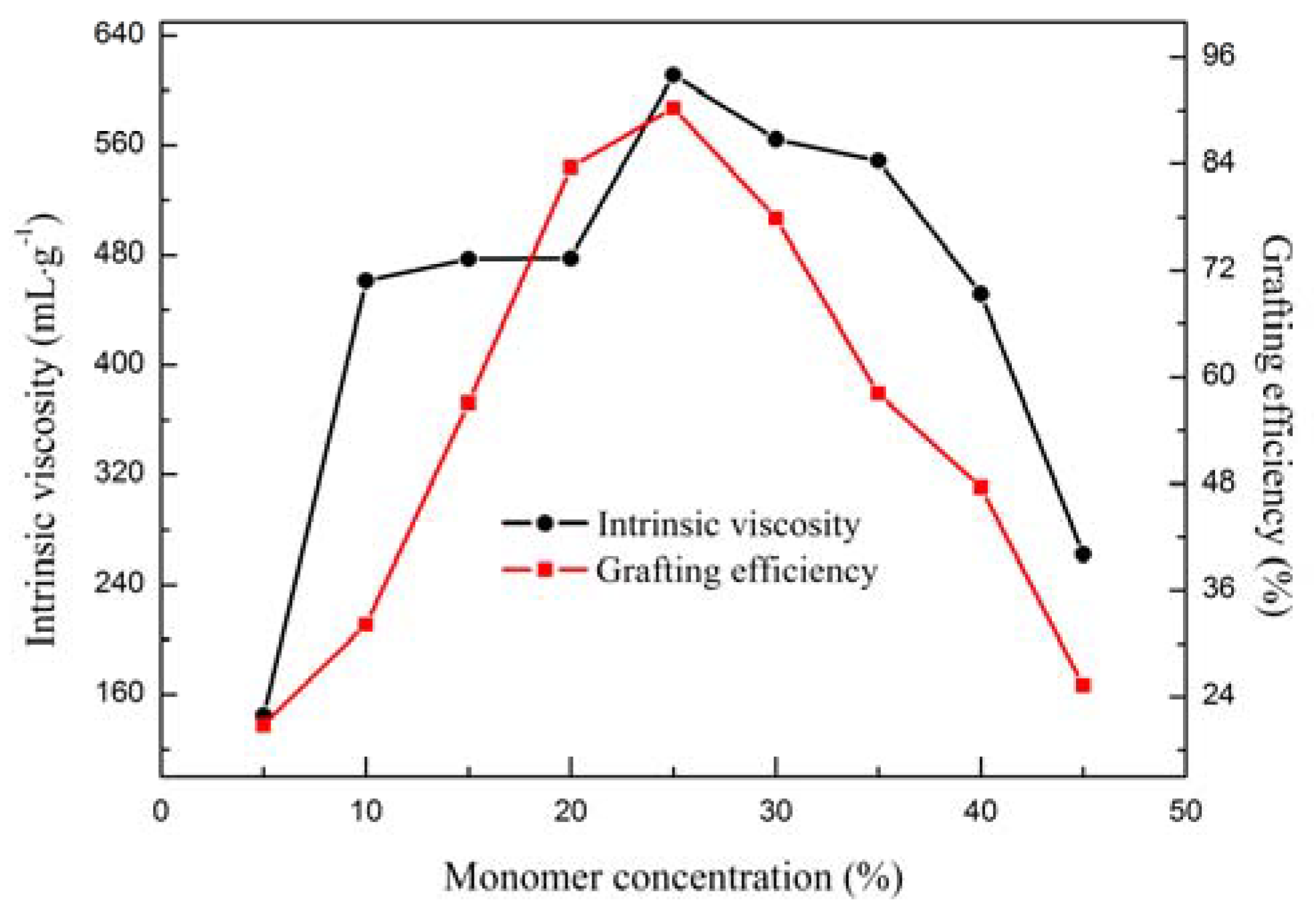 Processes 06 00054 g001