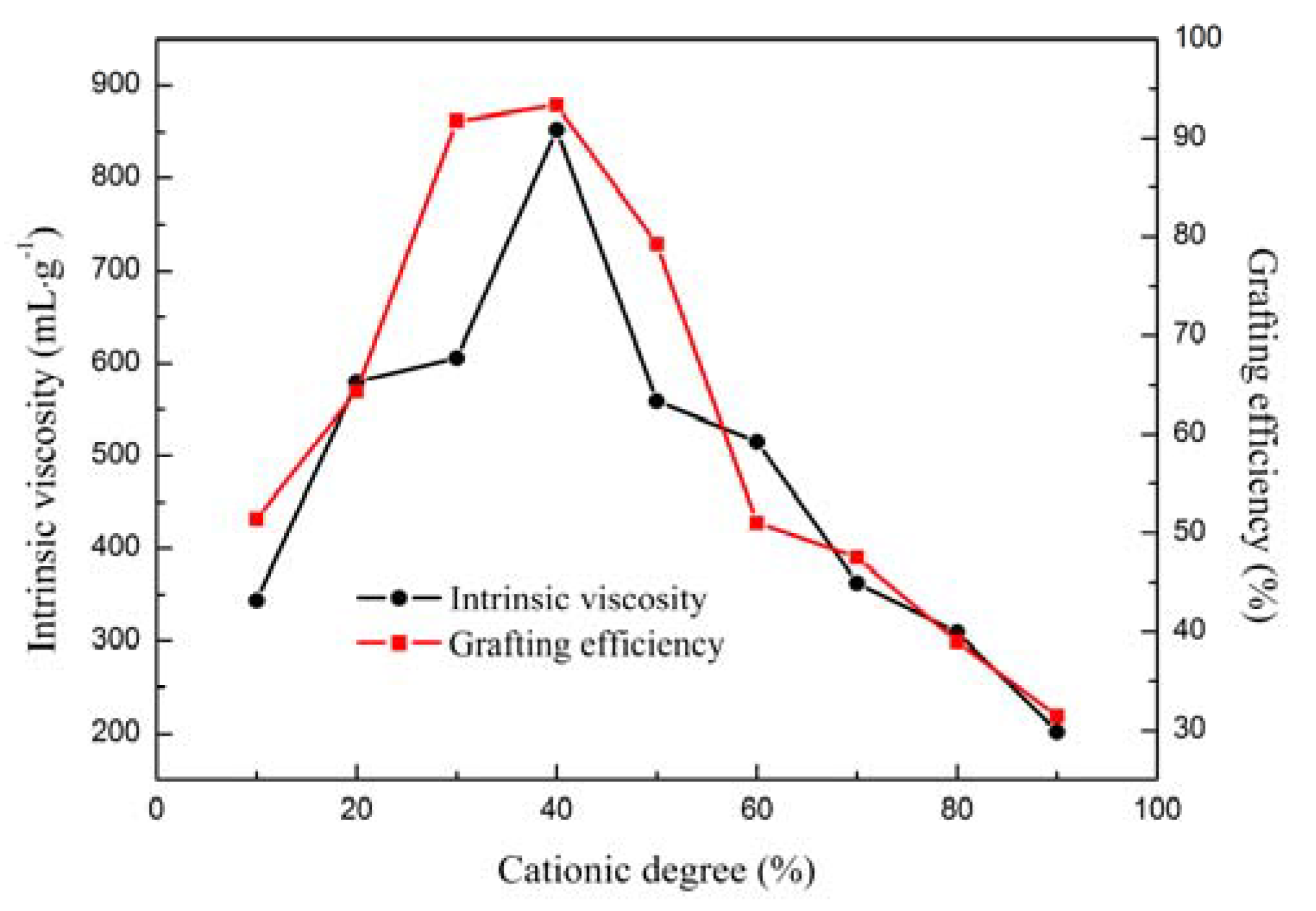 Processes 06 00054 g002