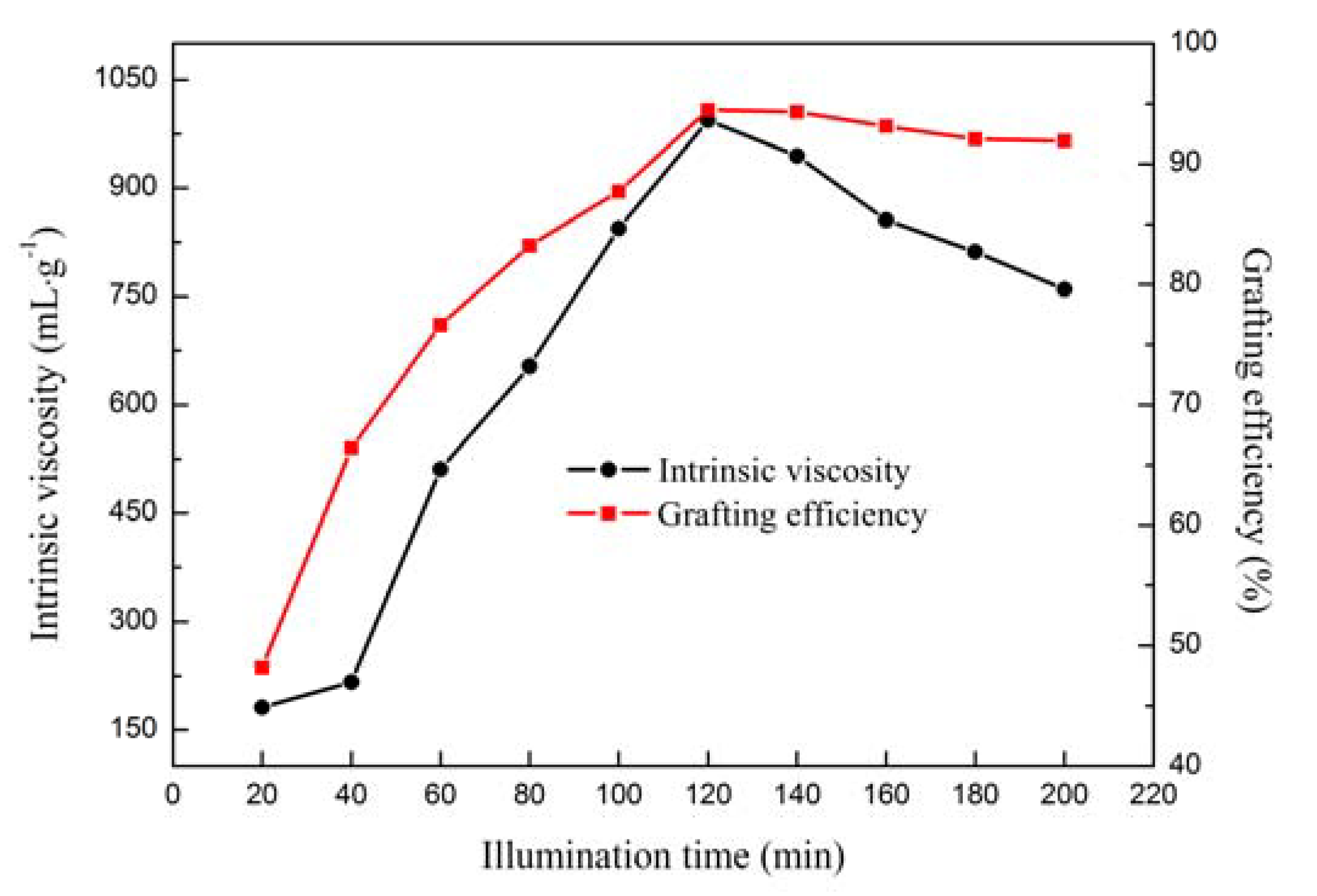Processes 06 00054 g003