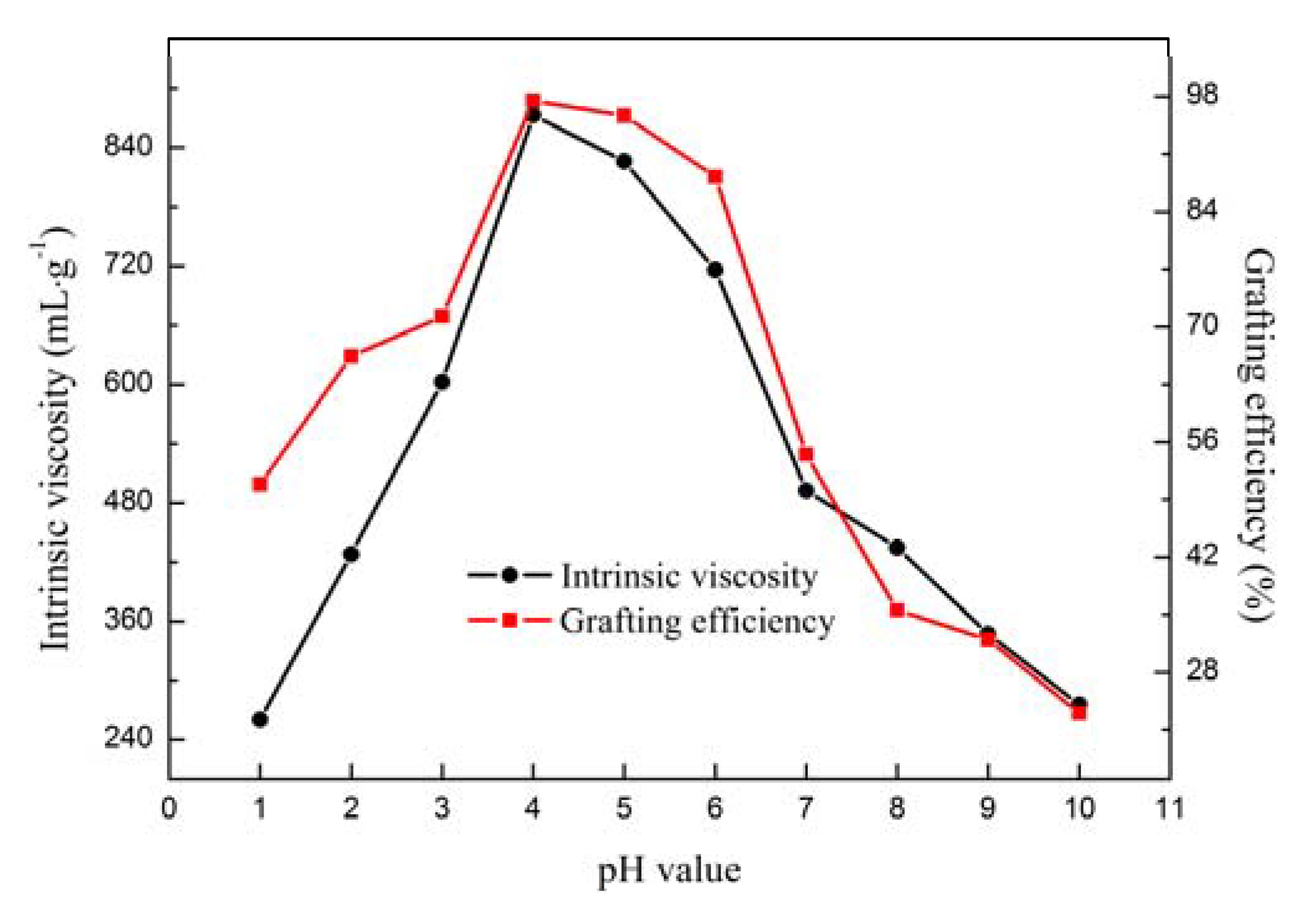 Processes 06 00054 g005