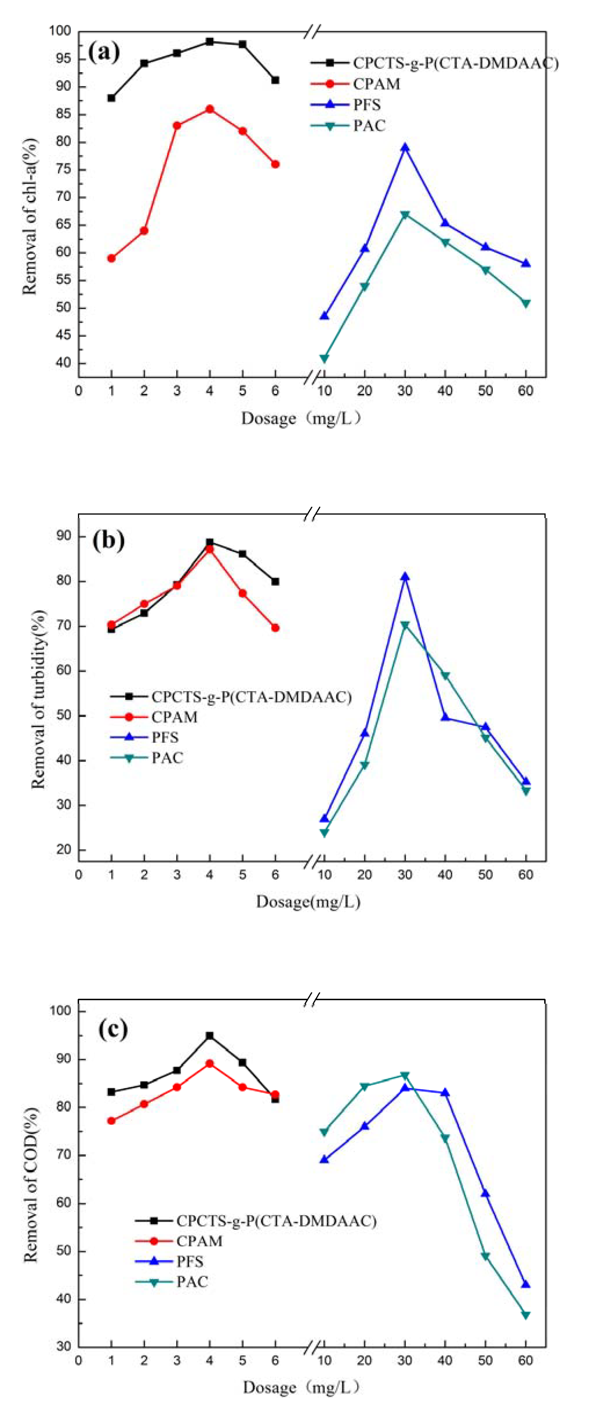 Processes 06 00054 g006
