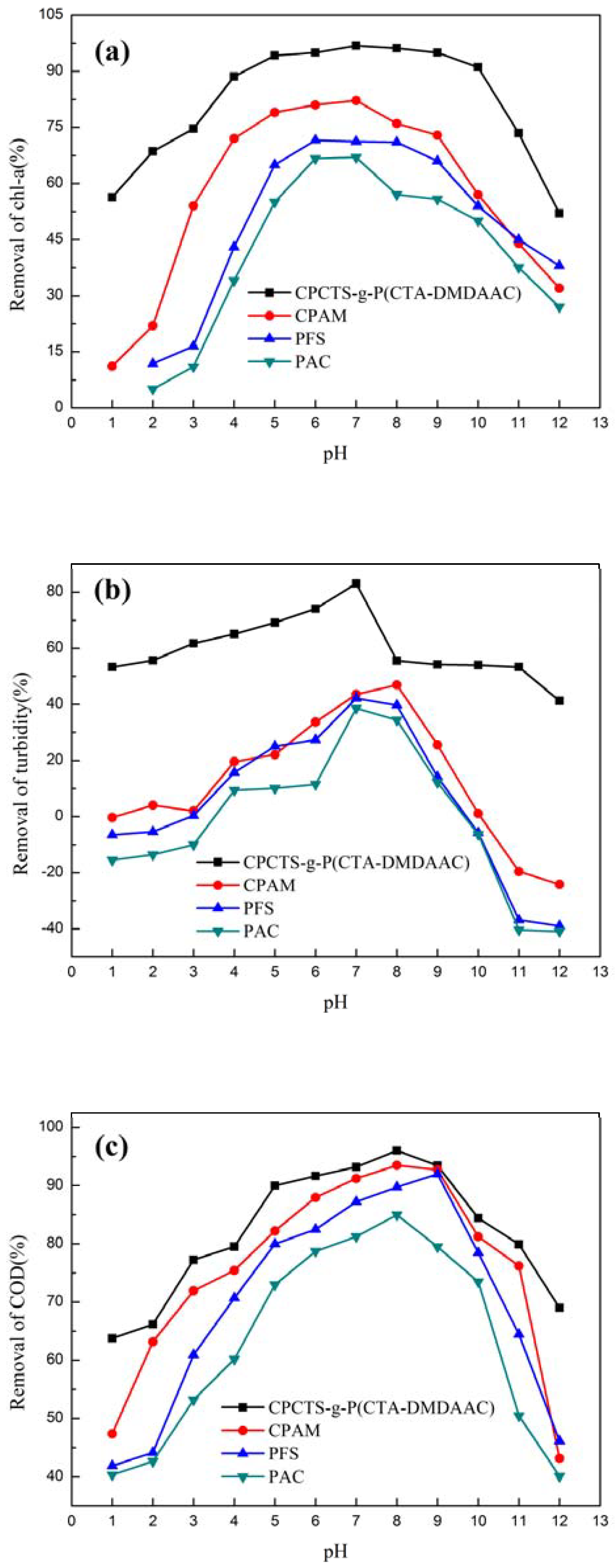Processes 06 00054 g007