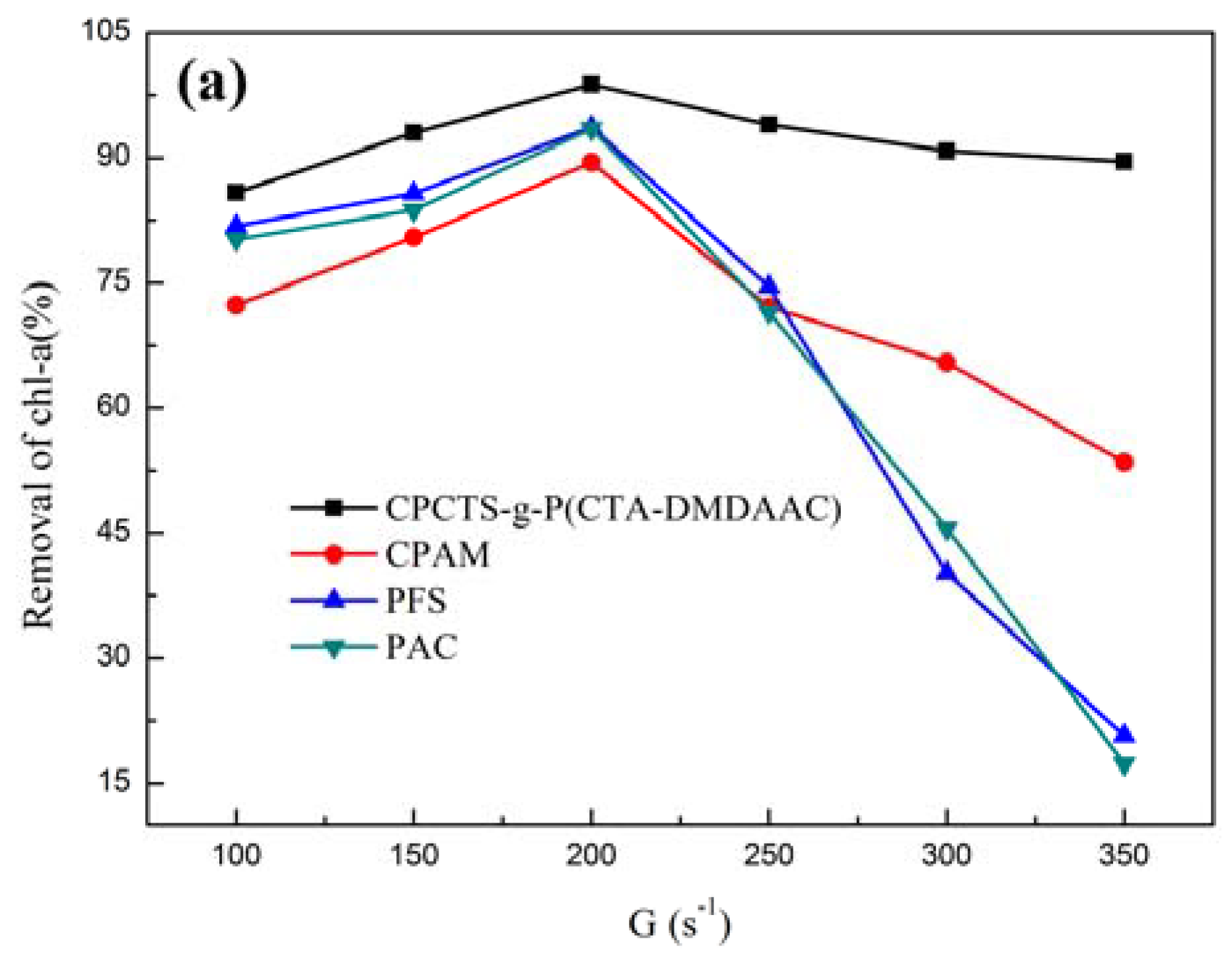 Processes 06 00054 g008a