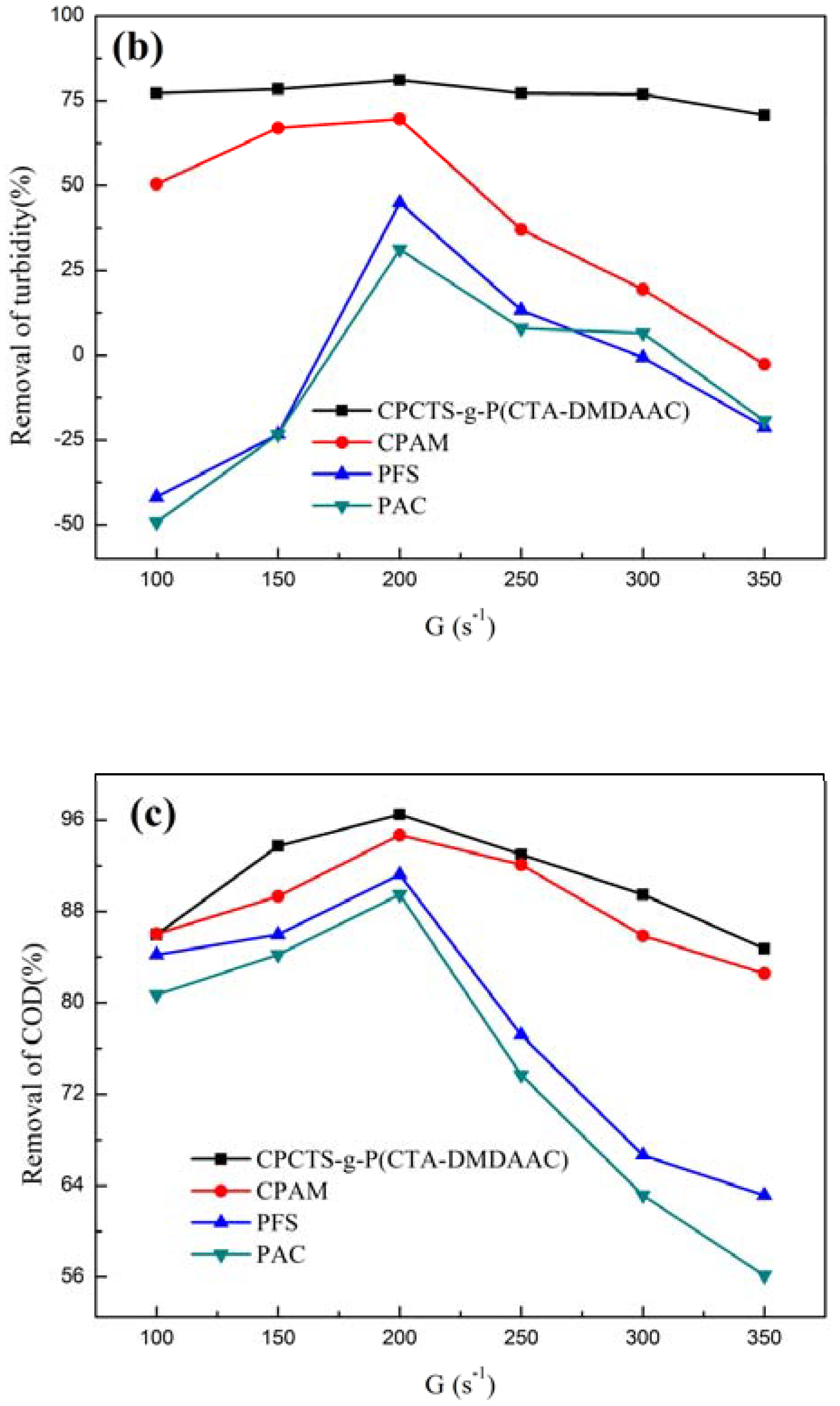 Processes 06 00054 g008b