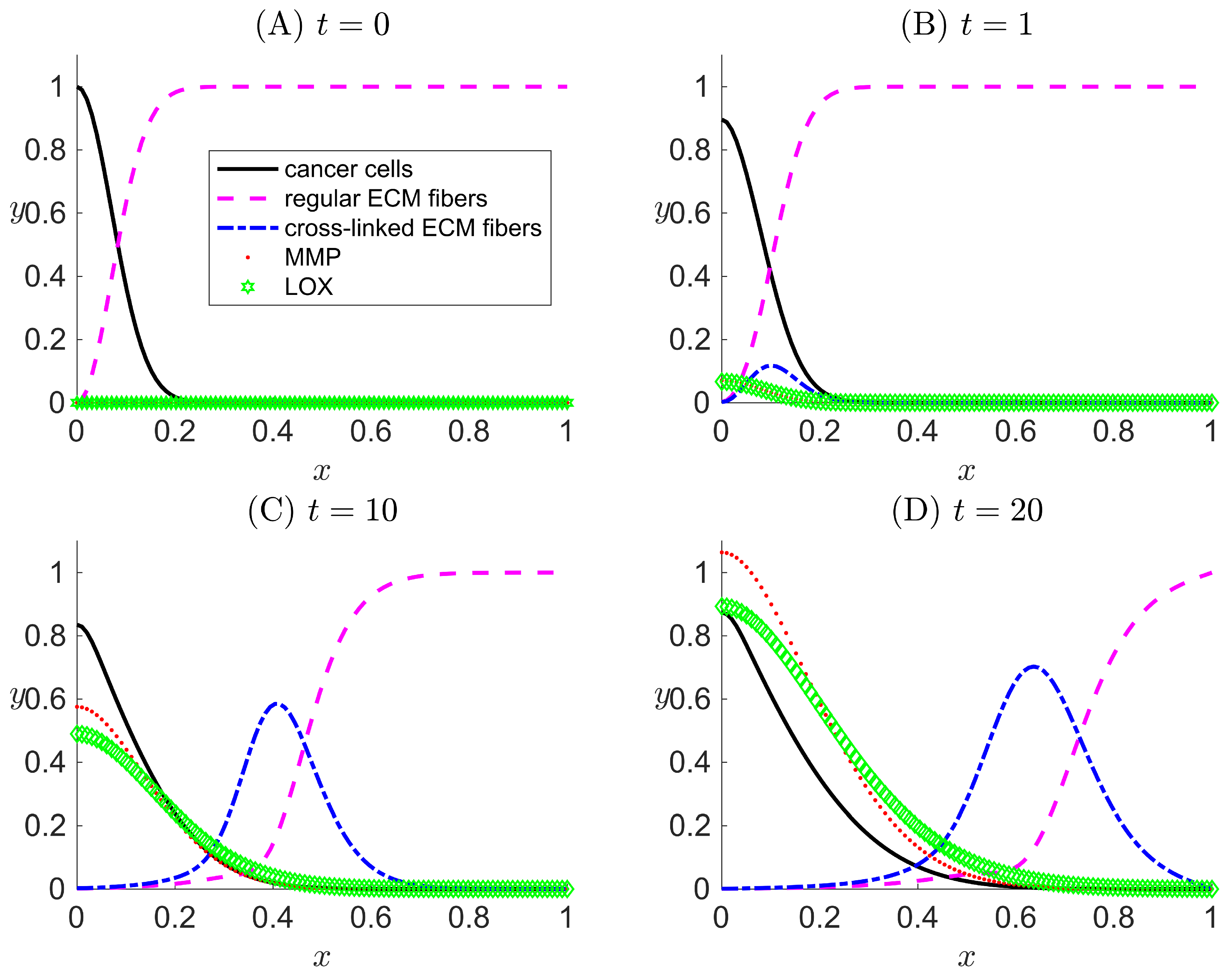 Processes 06 00058 g003 Processes 06 00058 g003