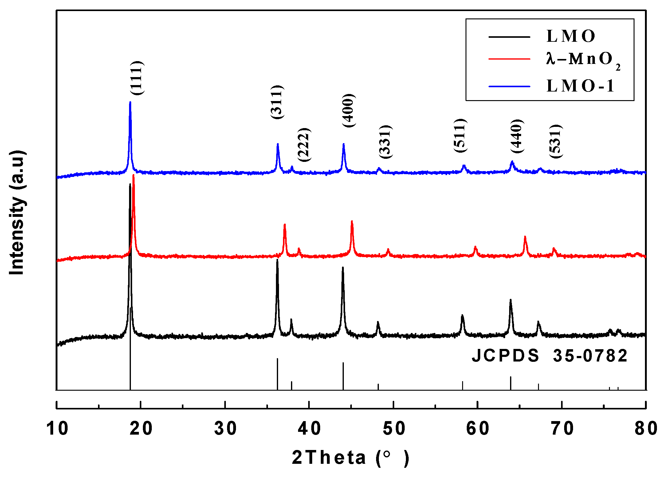 Processes 06 00059 g004
