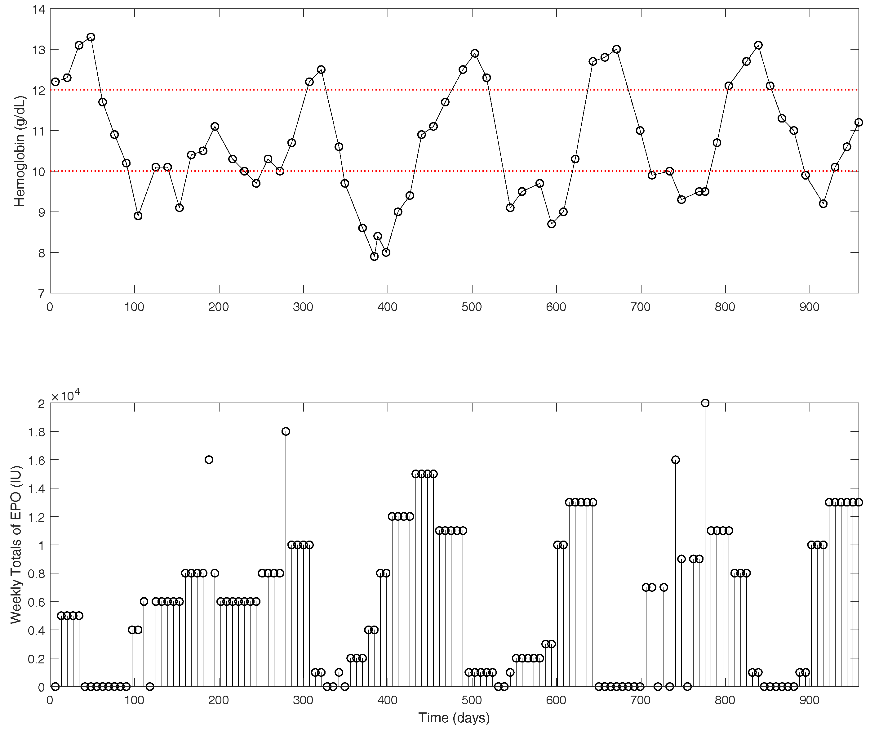 Processes 06 00060 g002 550