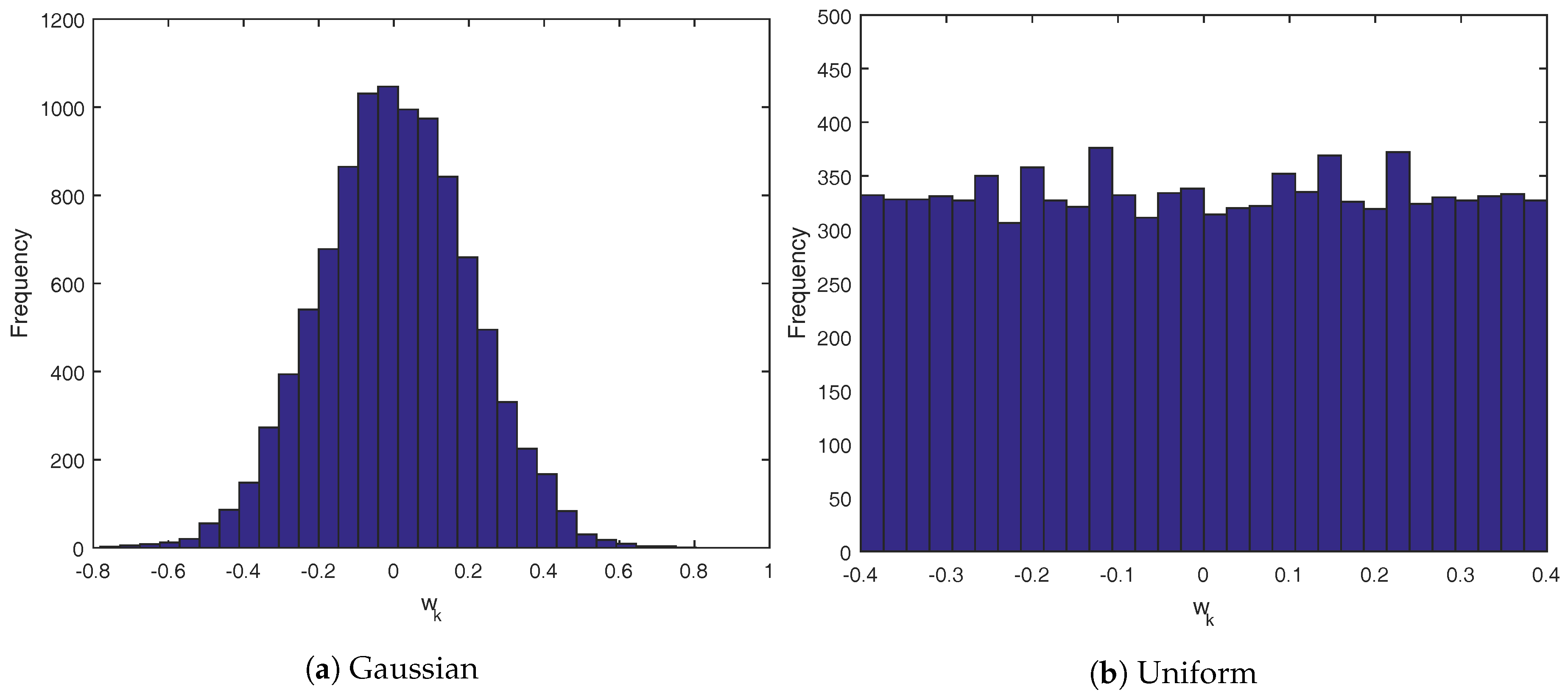 Processes 06 00060 g005 550