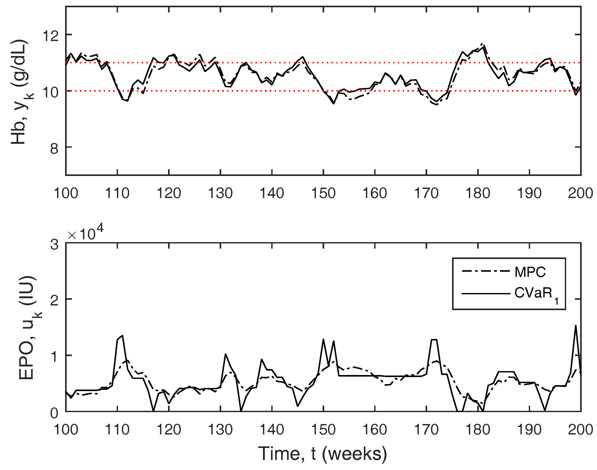 Processes 06 00060 g006 550