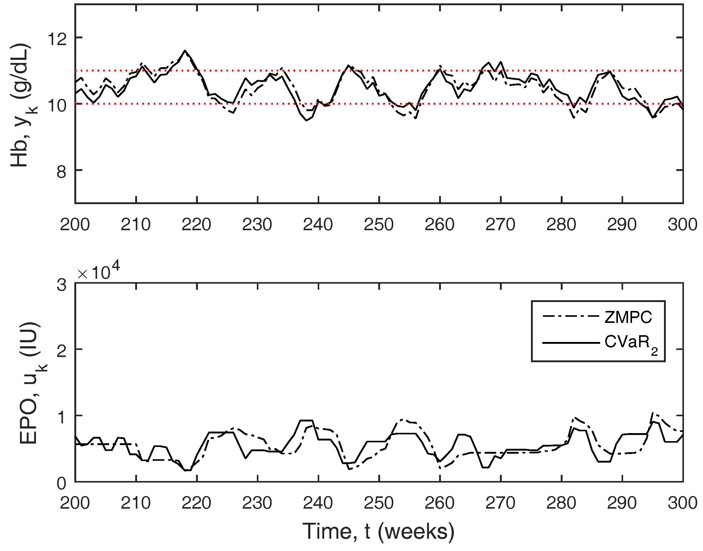 Processes 06 00060 g007 550