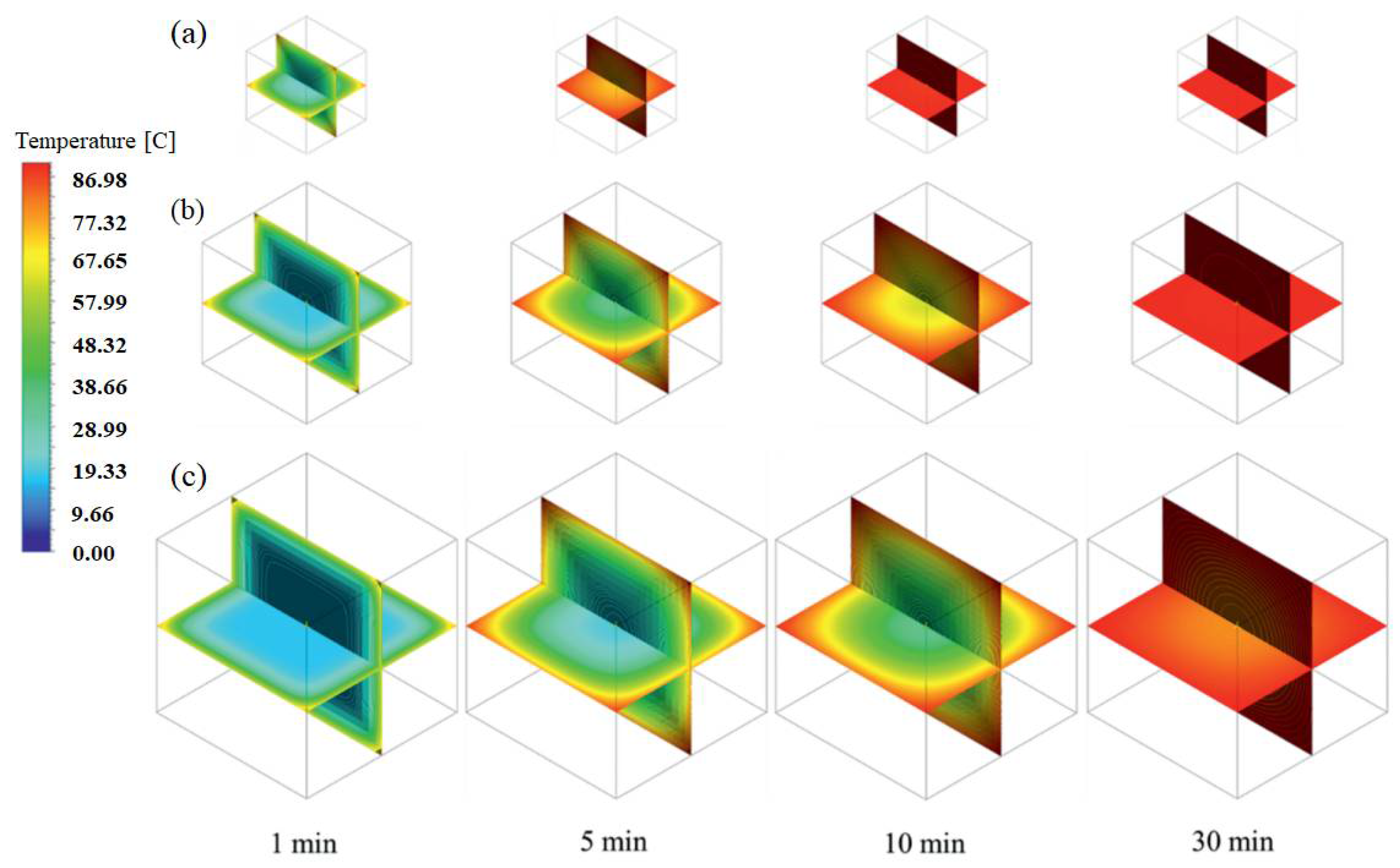 Computational Fluid Dynamics (CFD) Modelling and Application for 