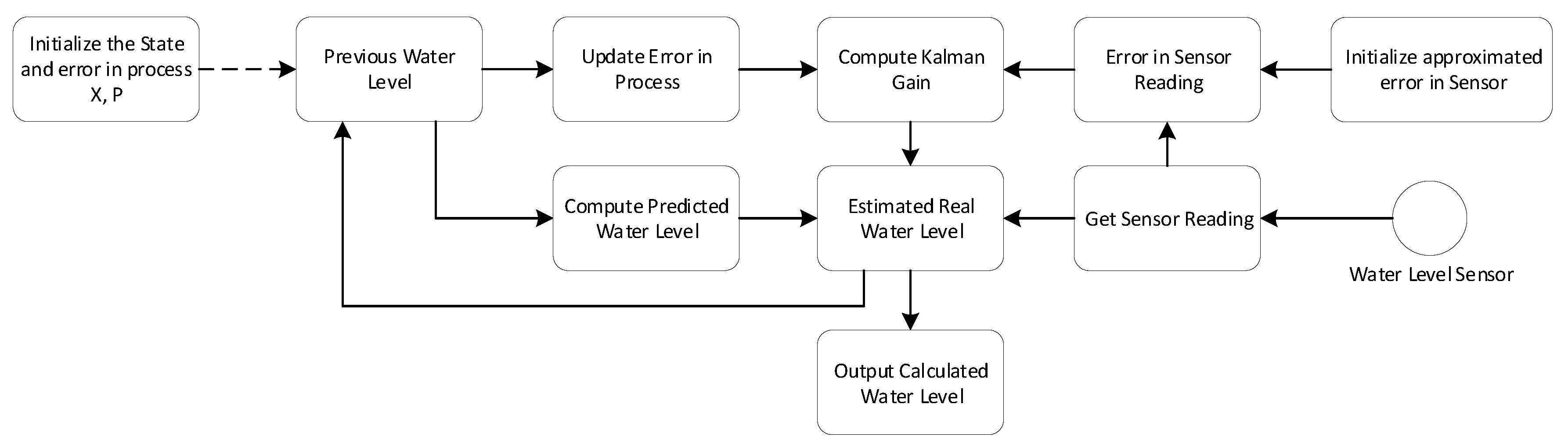 Processes 06 00065 g004