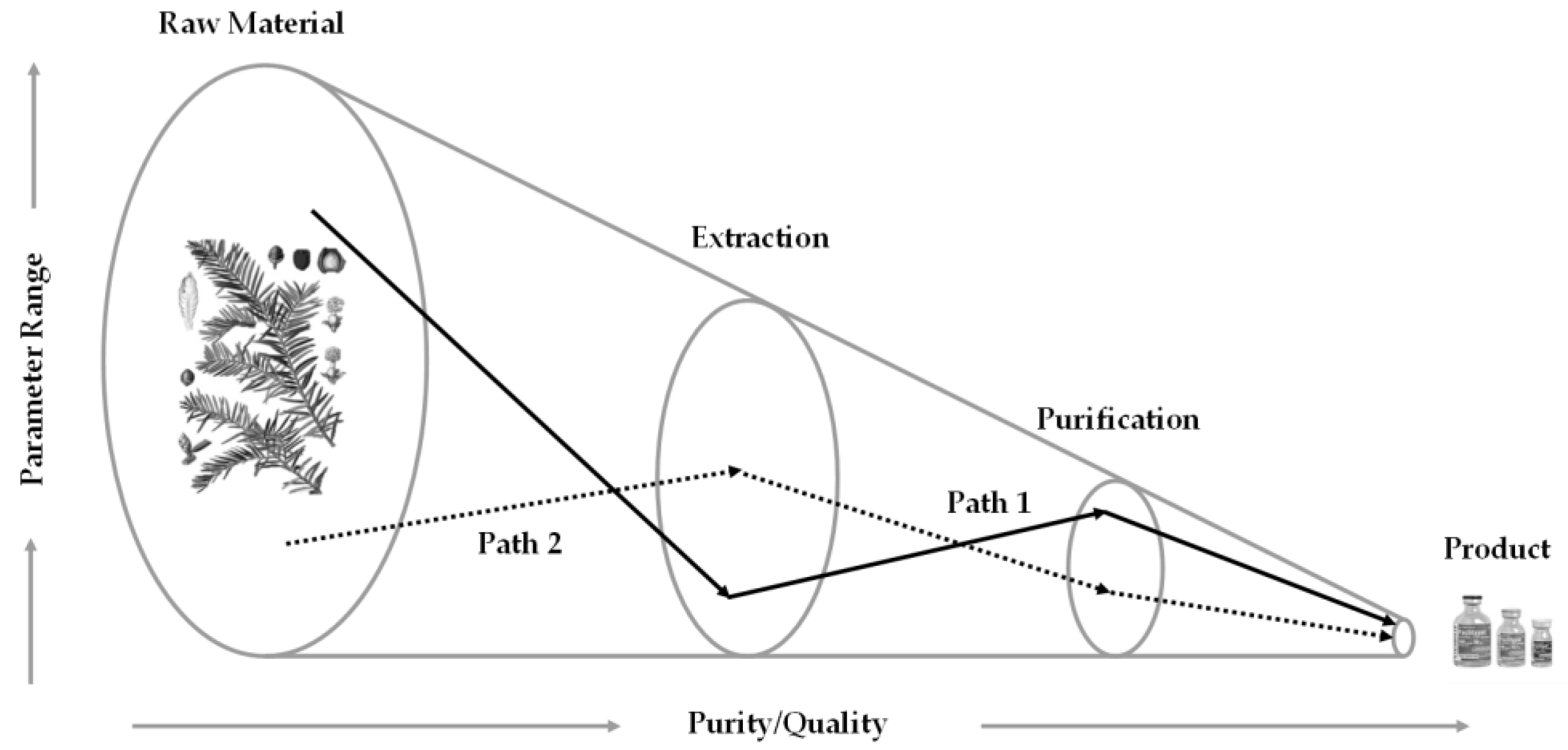 Processes 06 00066 g002