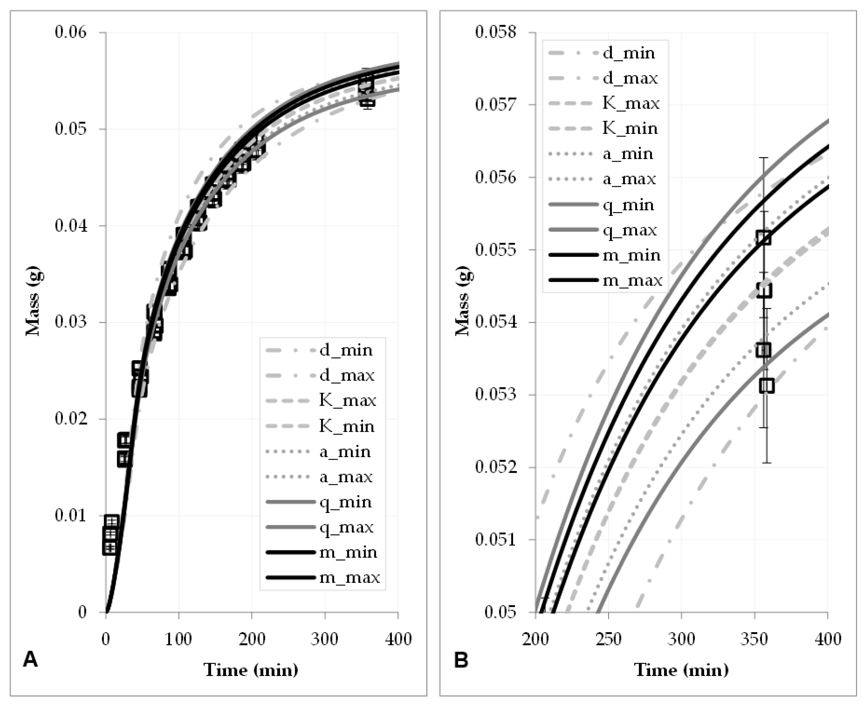 Processes 06 00066 g007