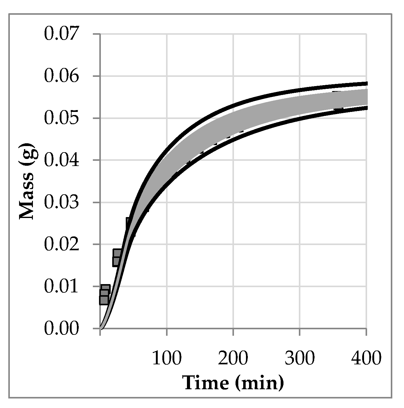 Processes 06 00066 g009