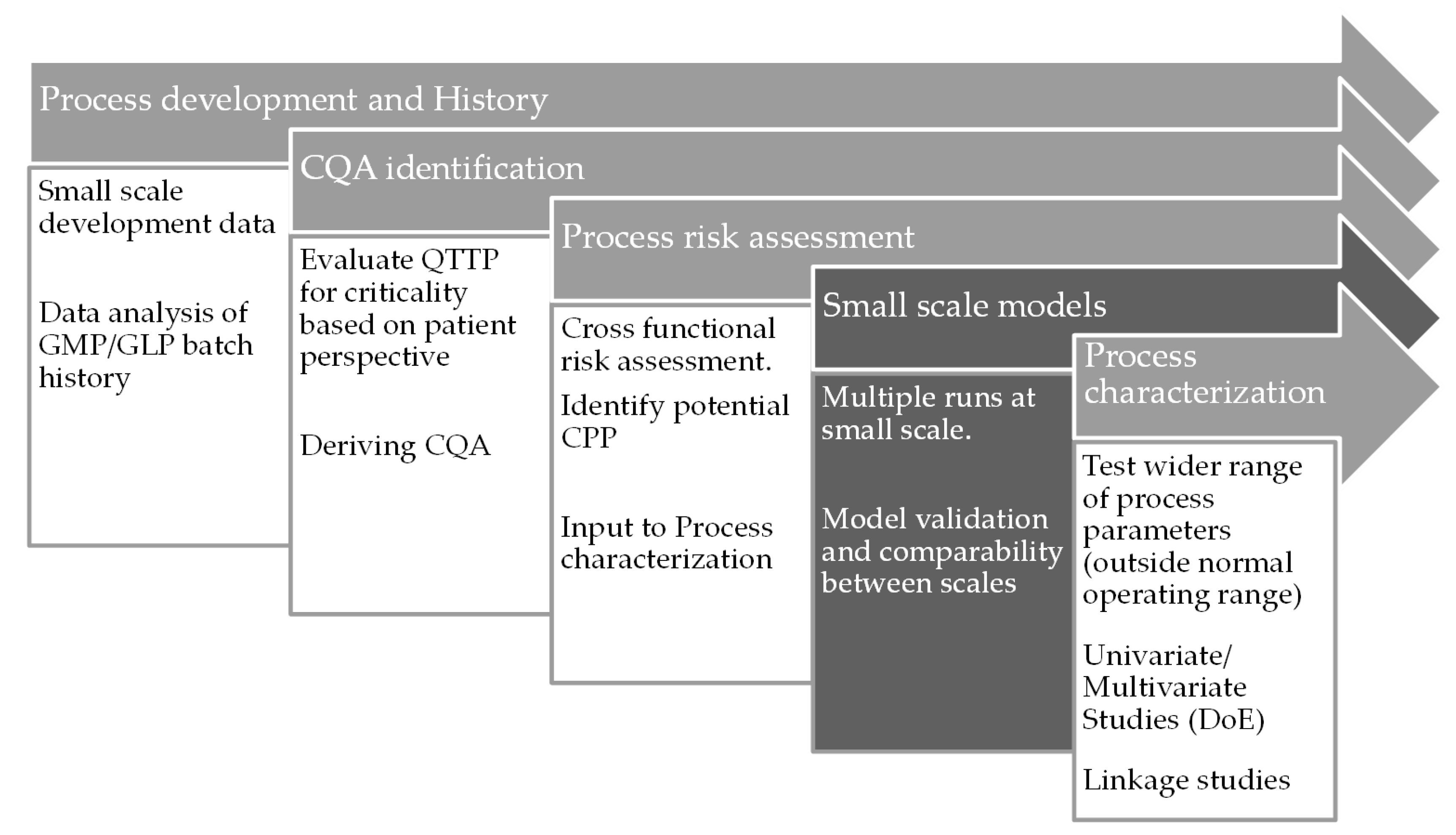Processes 06 00066 g013