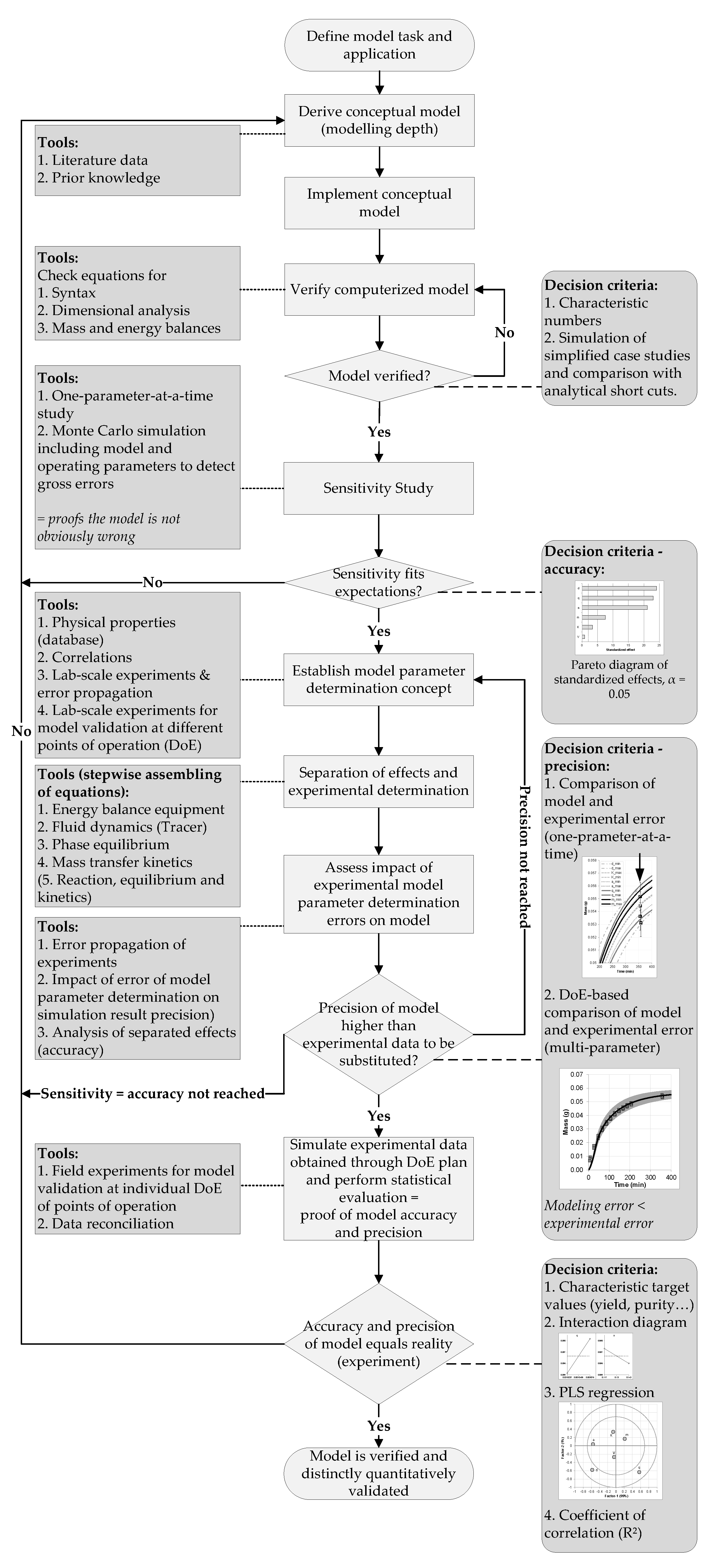 Processes 06 00066 g014