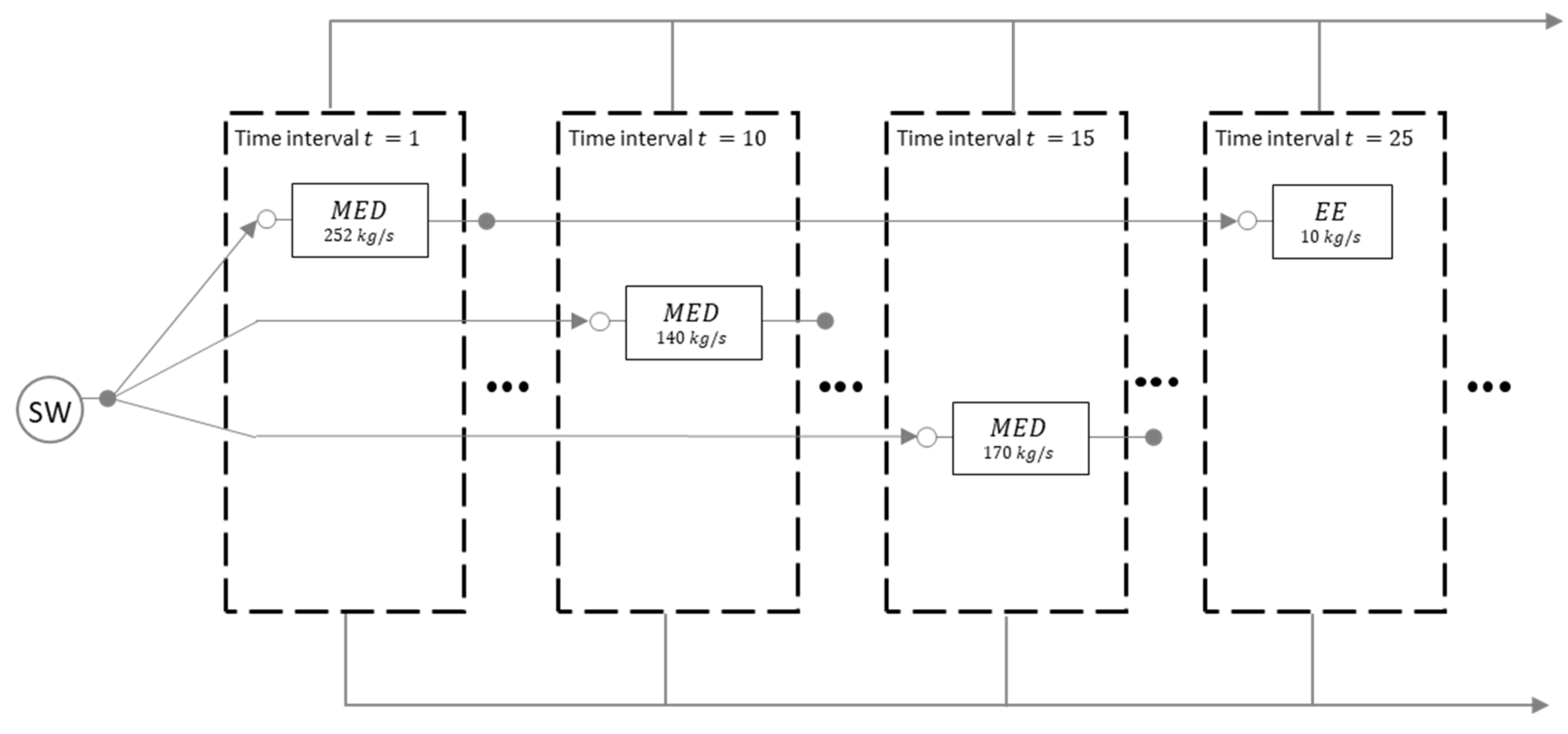 Processes 06 00068 g006