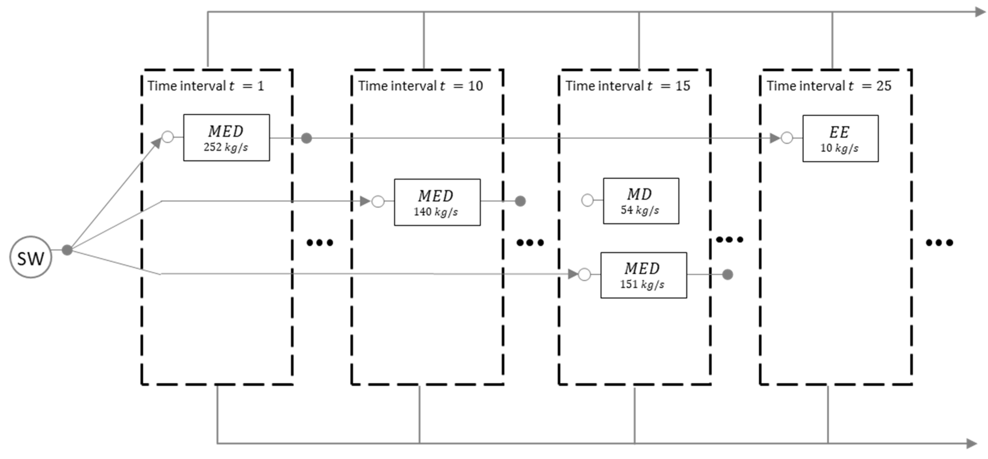 Processes 06 00068 g007