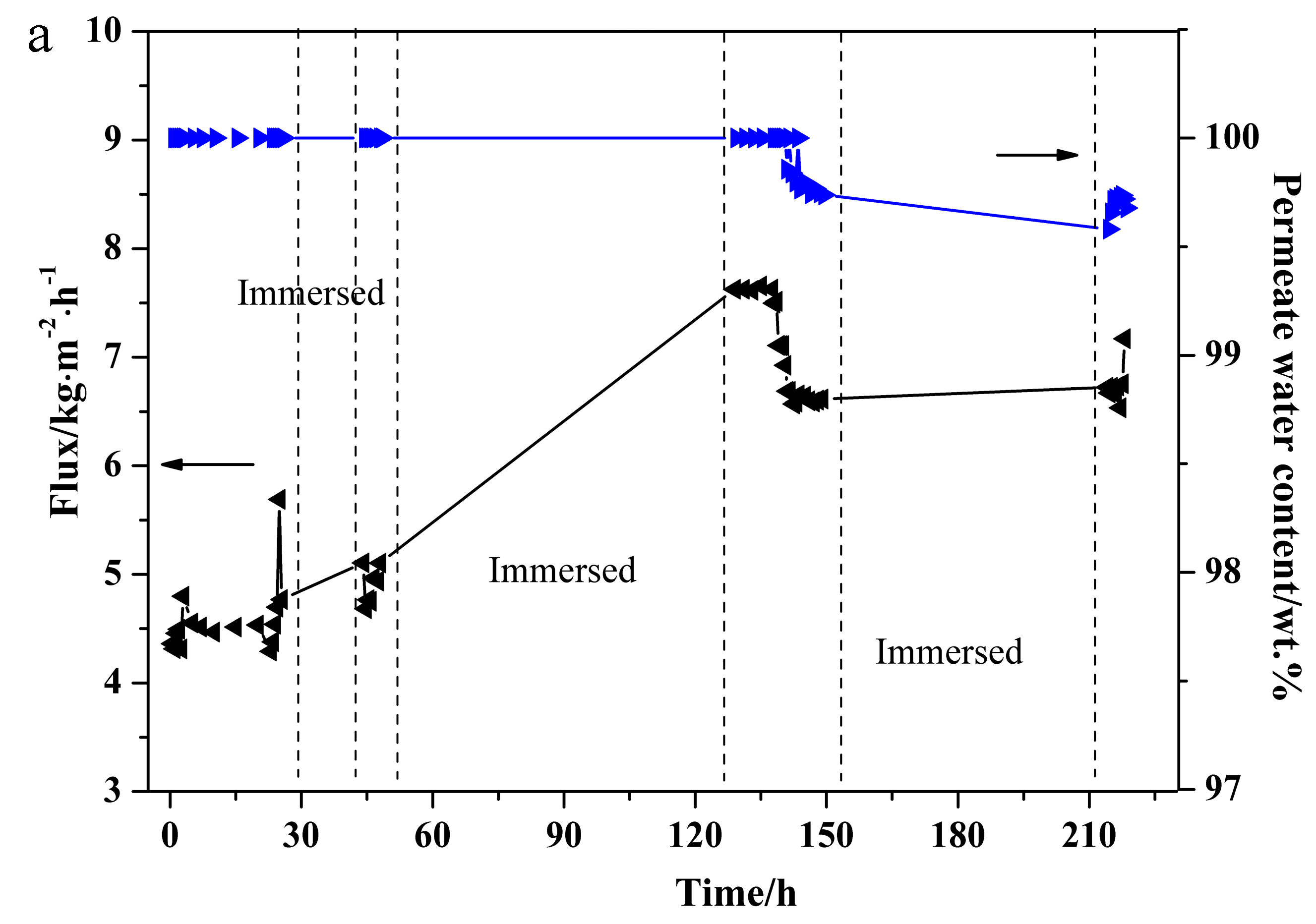 Processes 06 00070 g008a