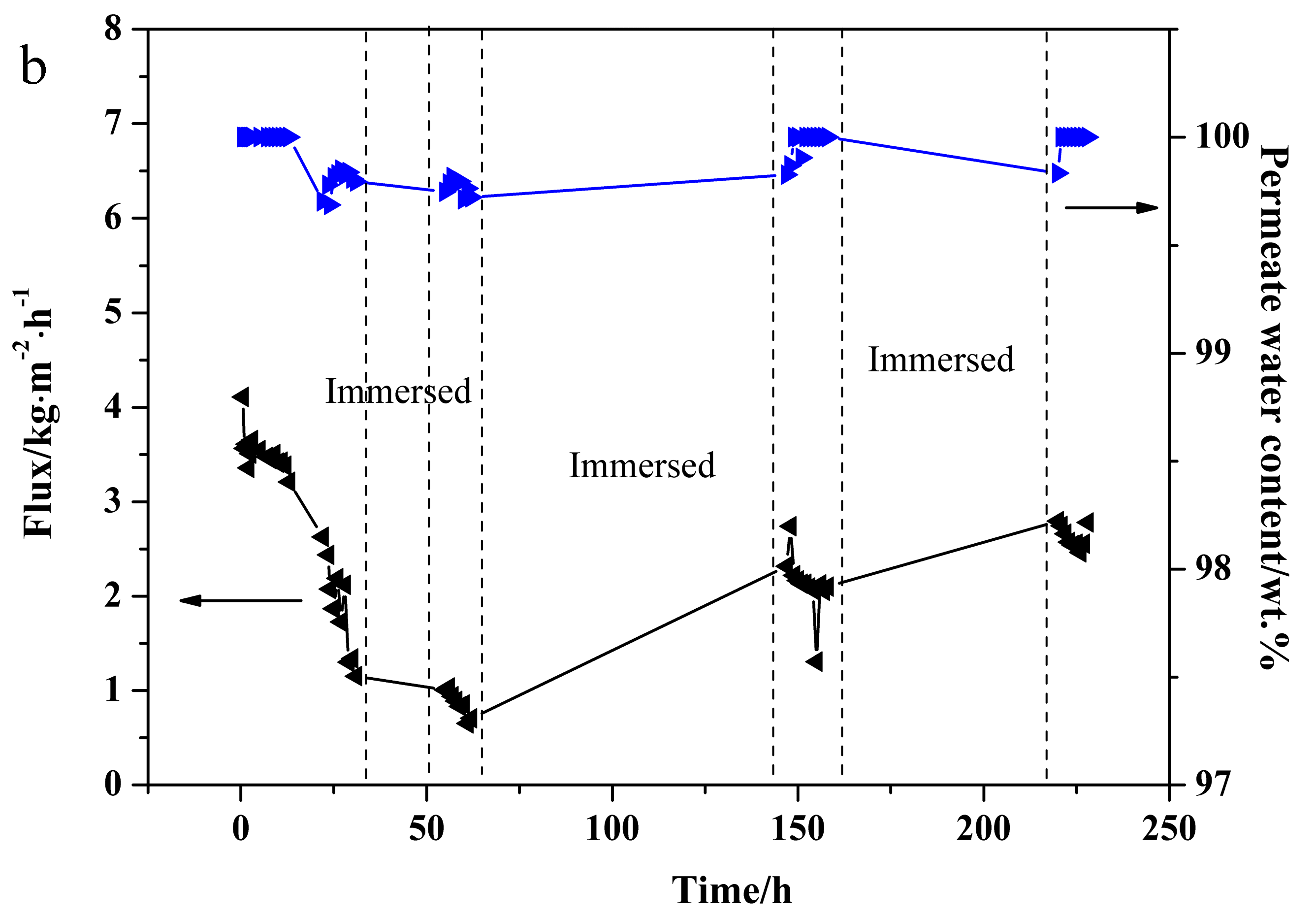 Processes 06 00070 g008b