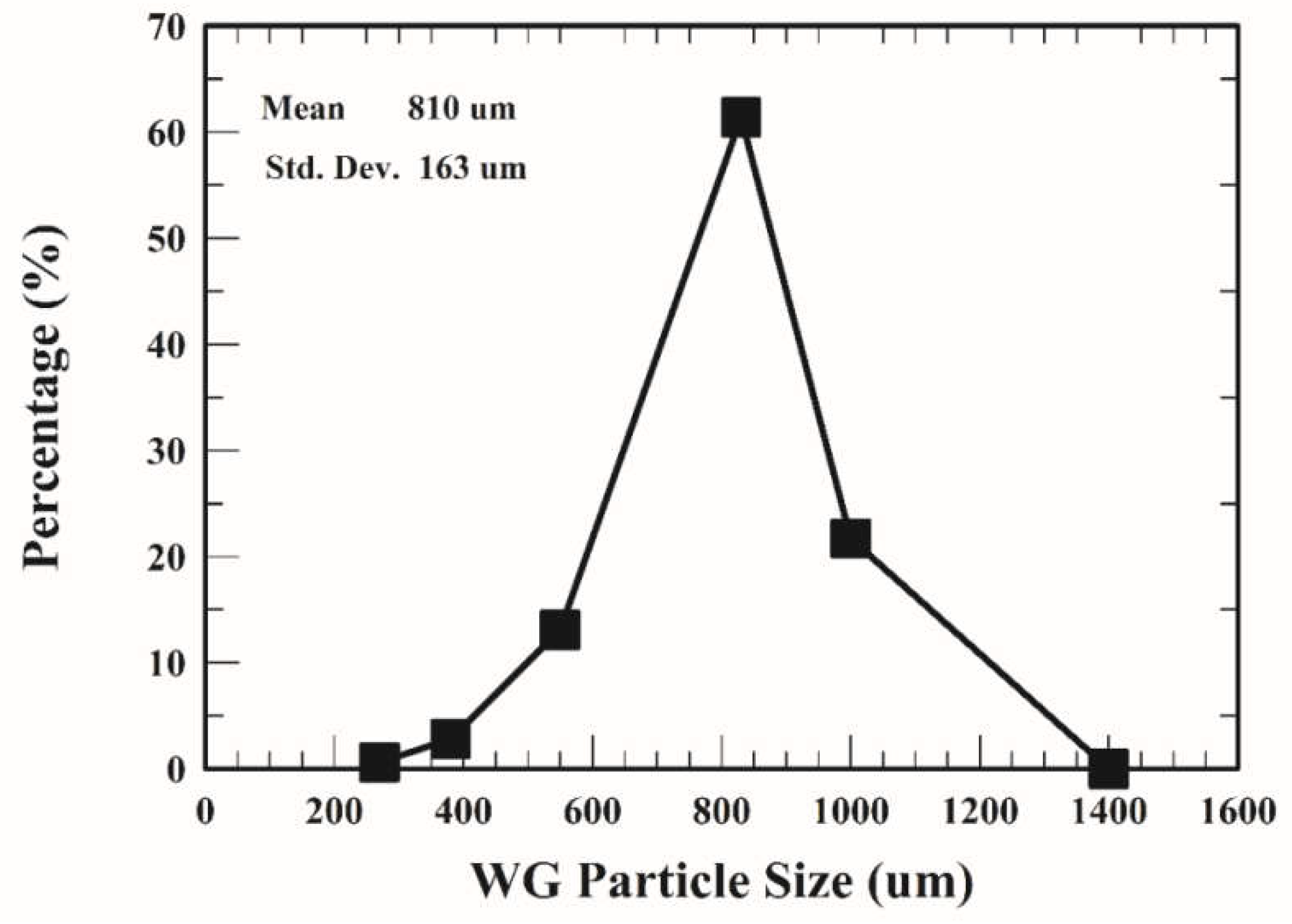 Processes 06 00071 g002