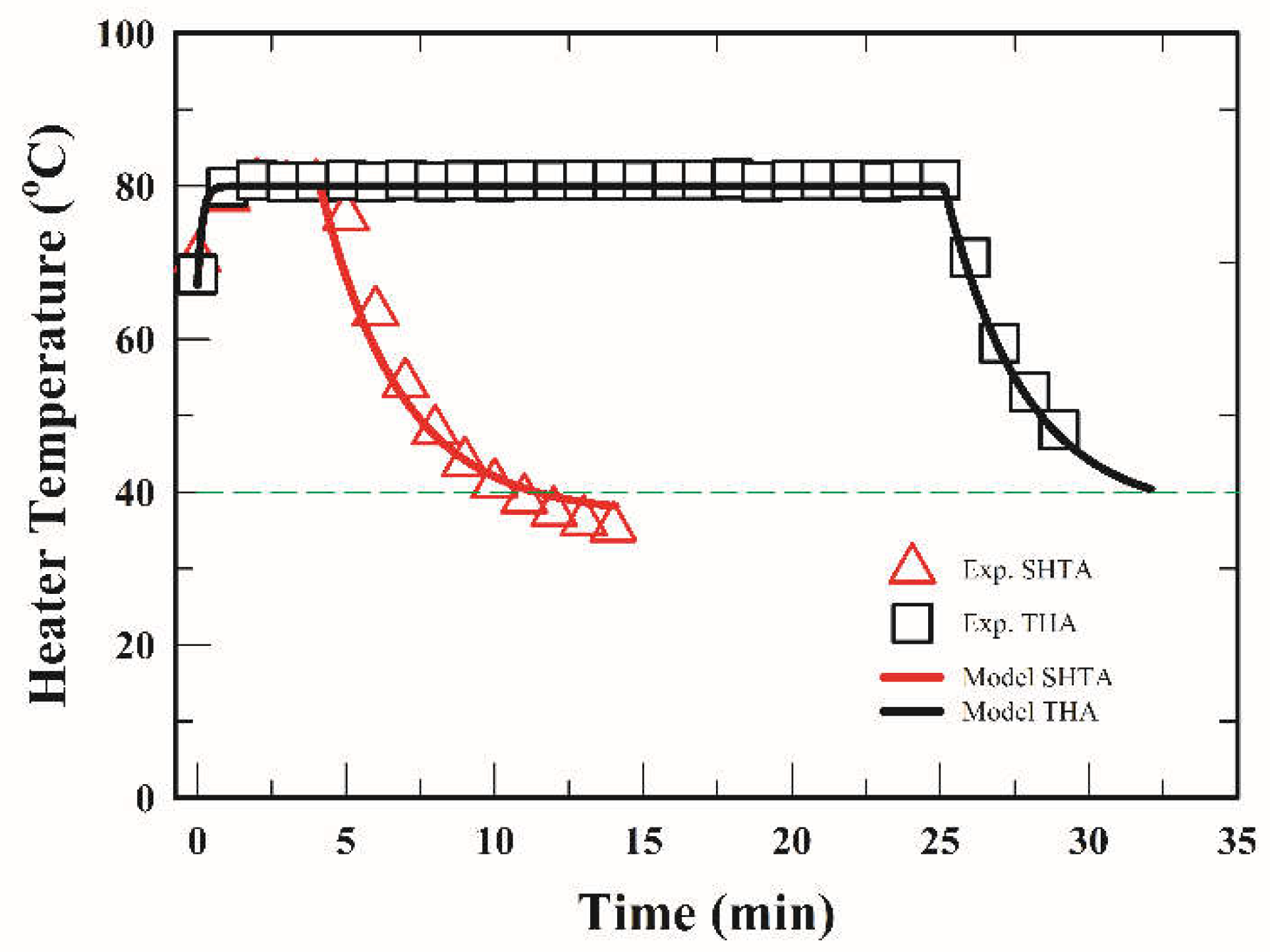 Condensation temperature of steam фото 116