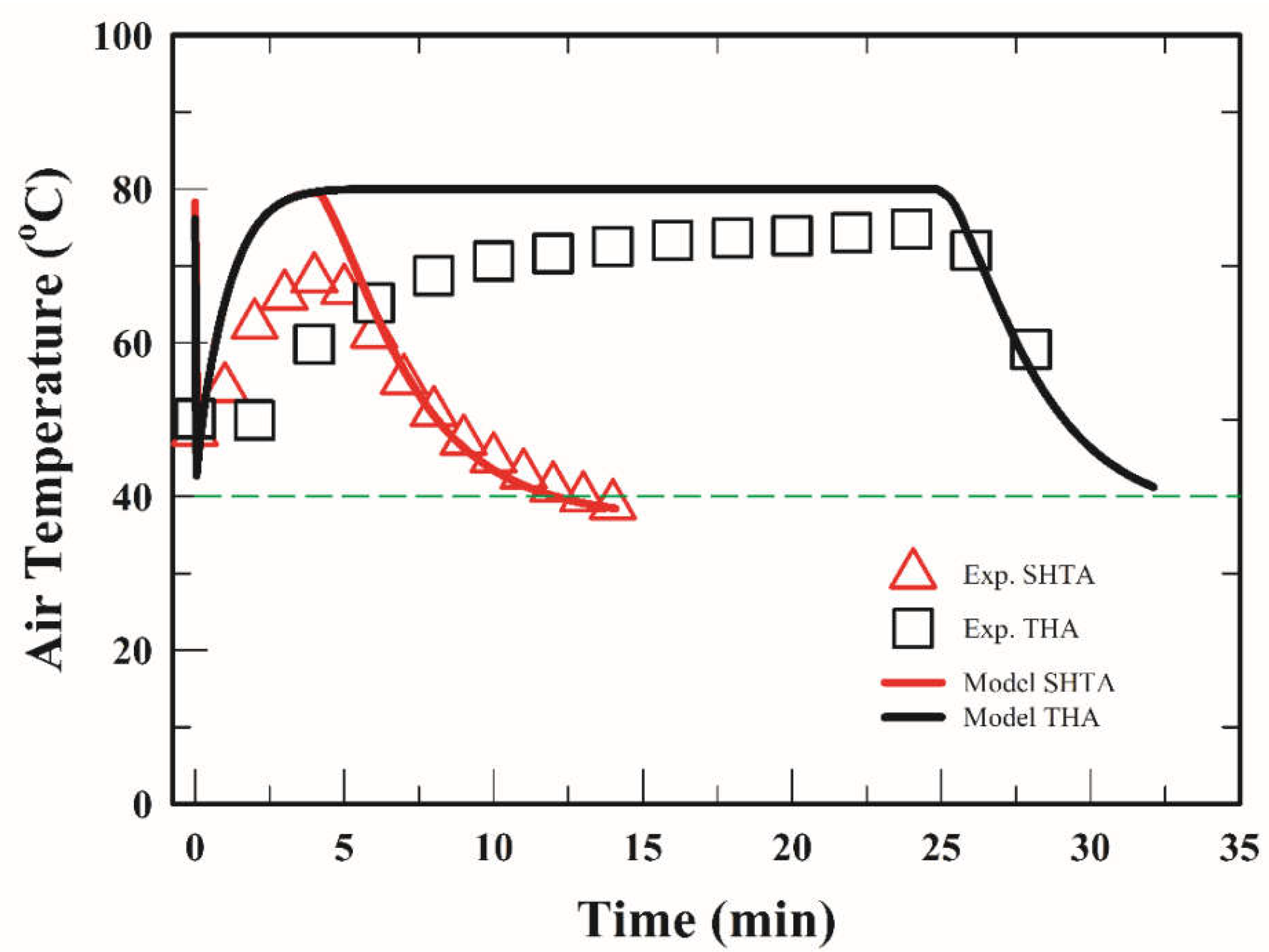 Processes 06 00071 g005