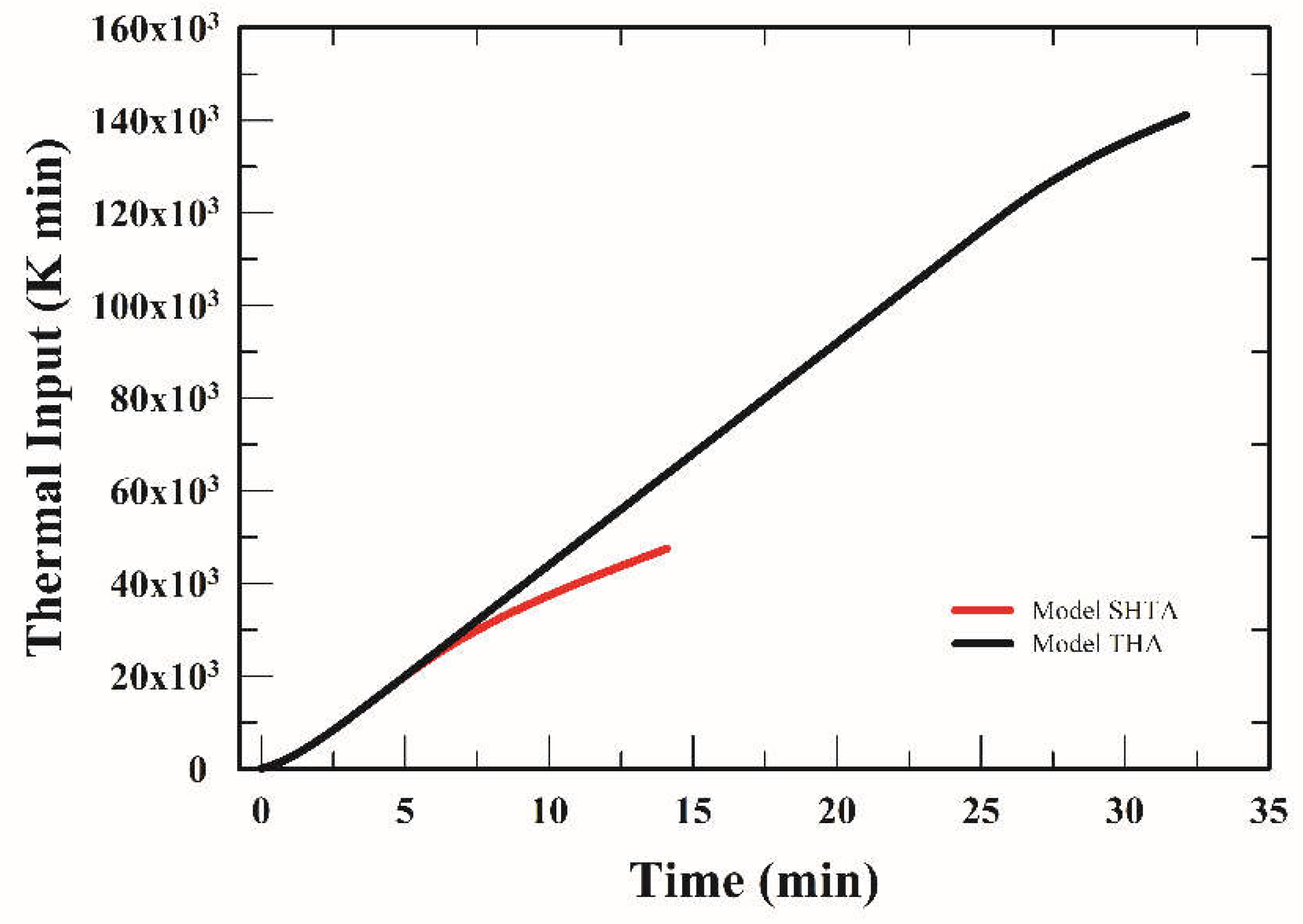 Processes 06 00071 g006