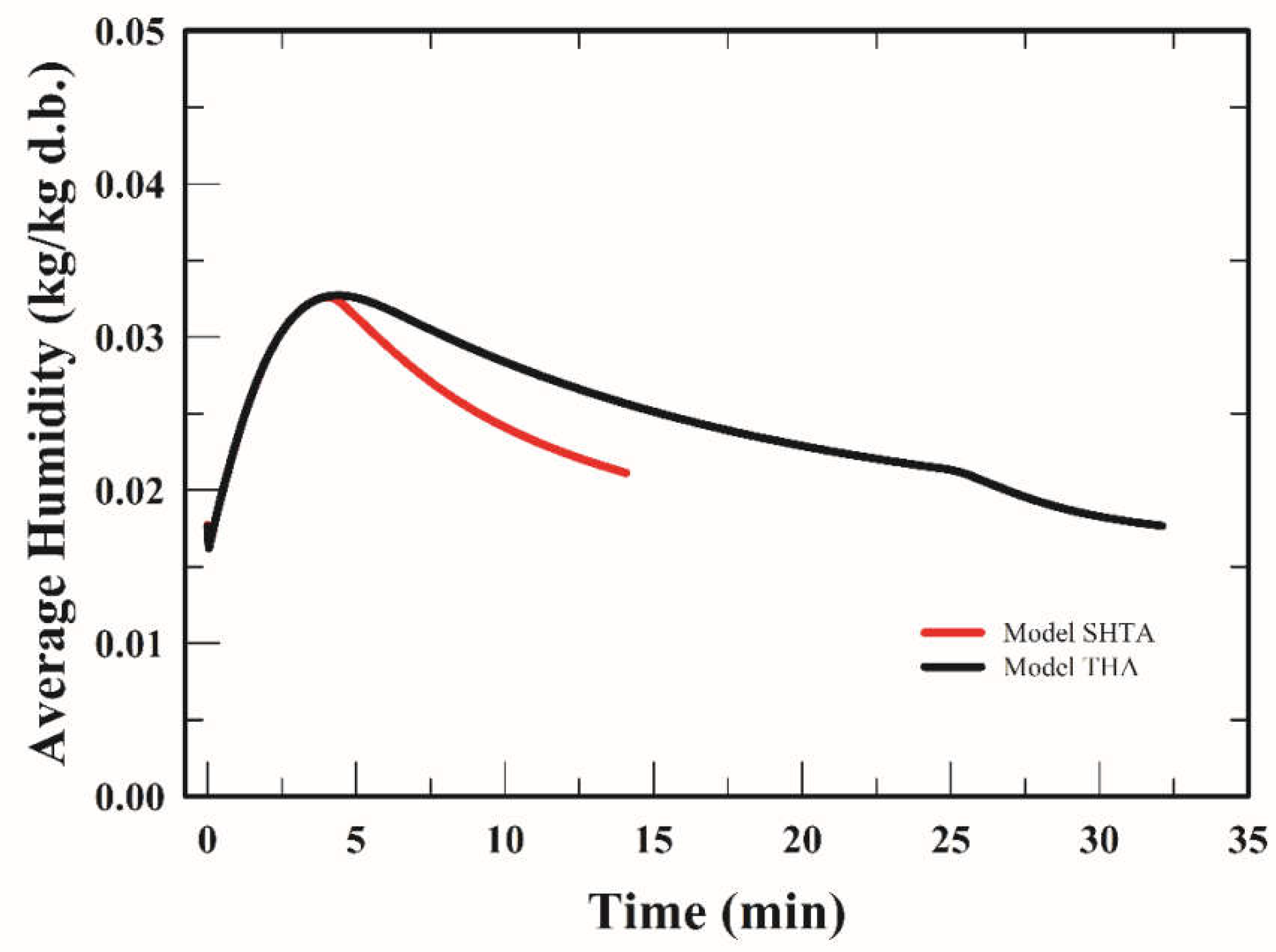 Processes 06 00071 g007