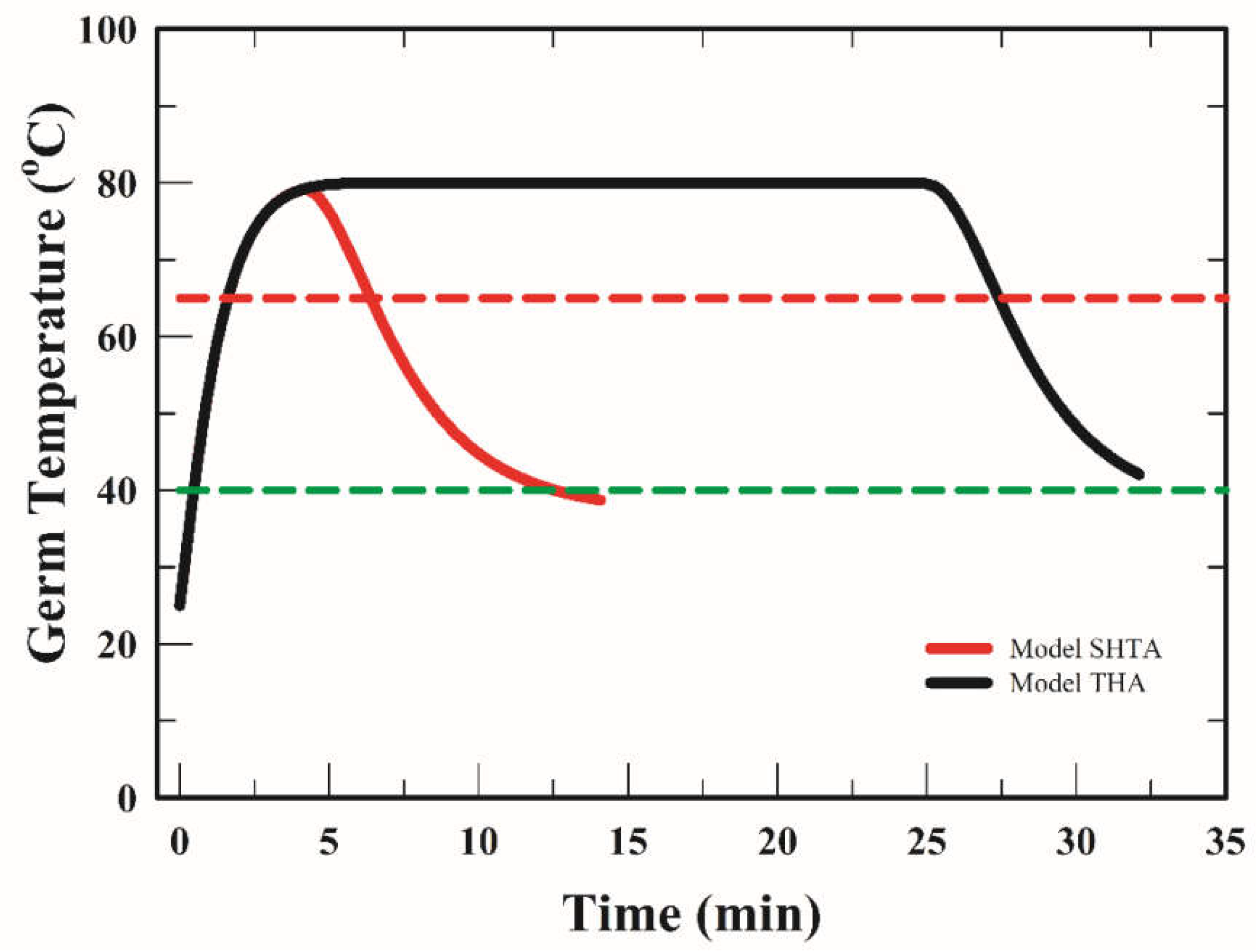 Processes 06 00071 g008