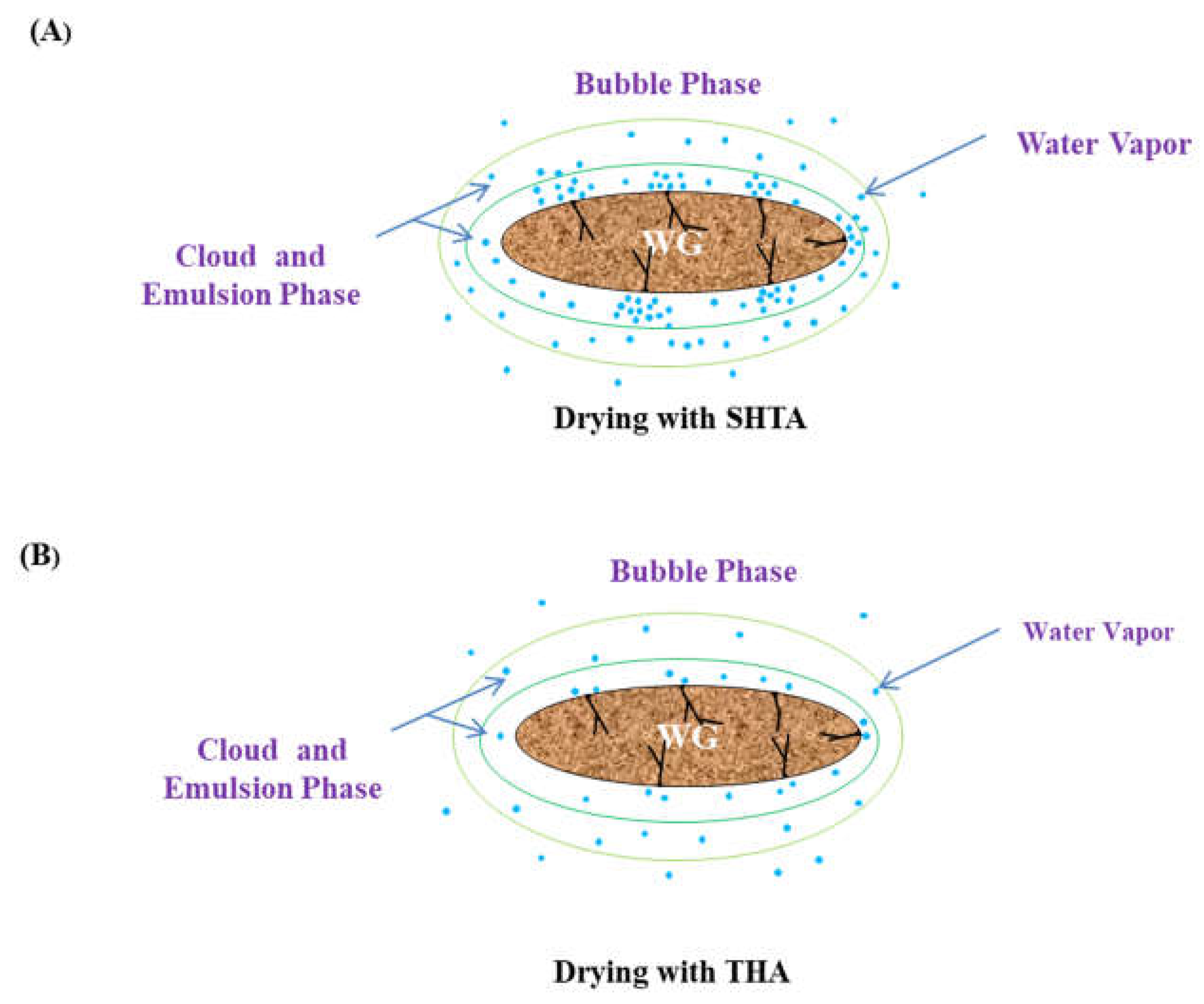 Processes 06 00071 g010