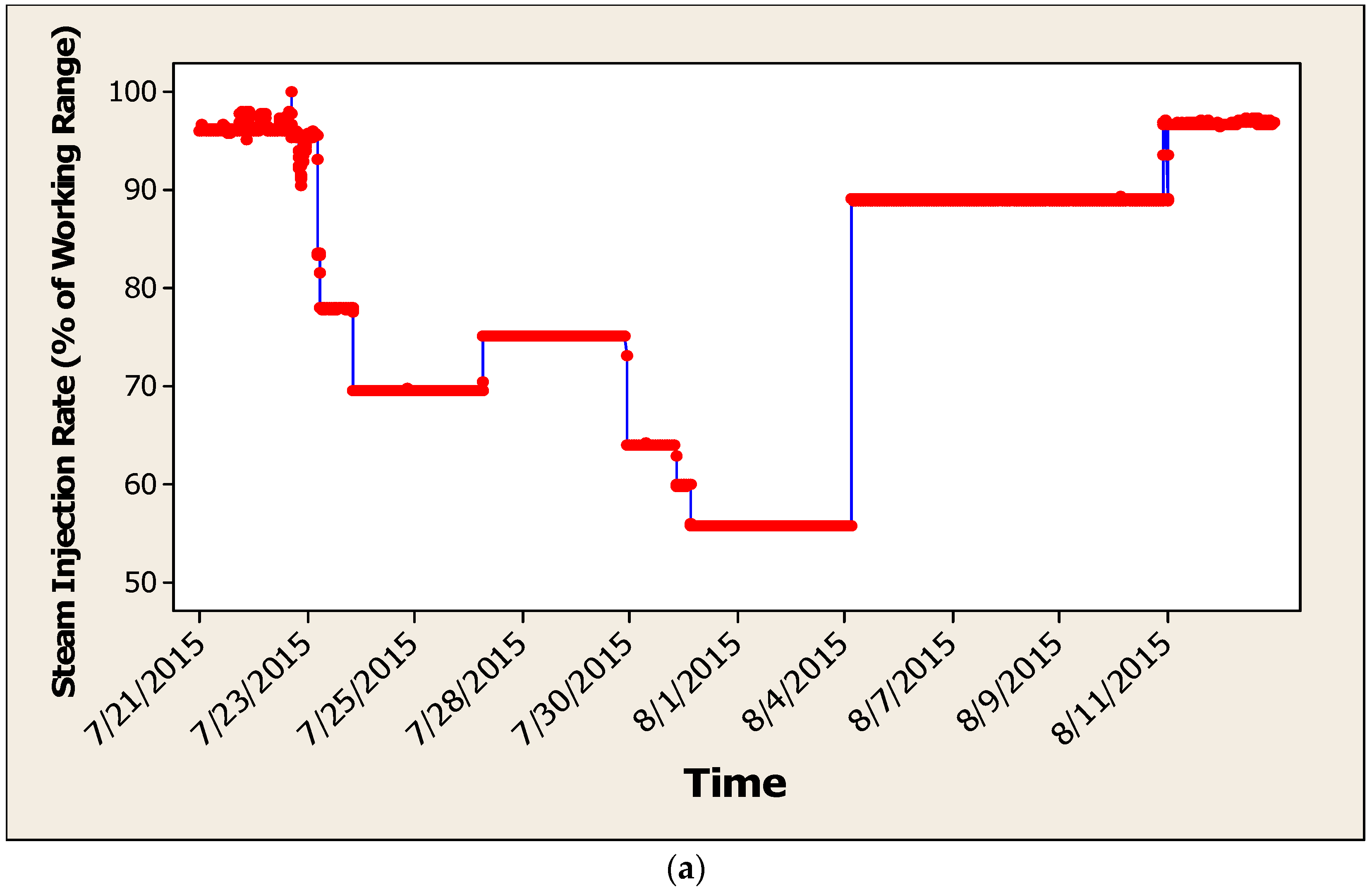 Processes 06 00074 g003a