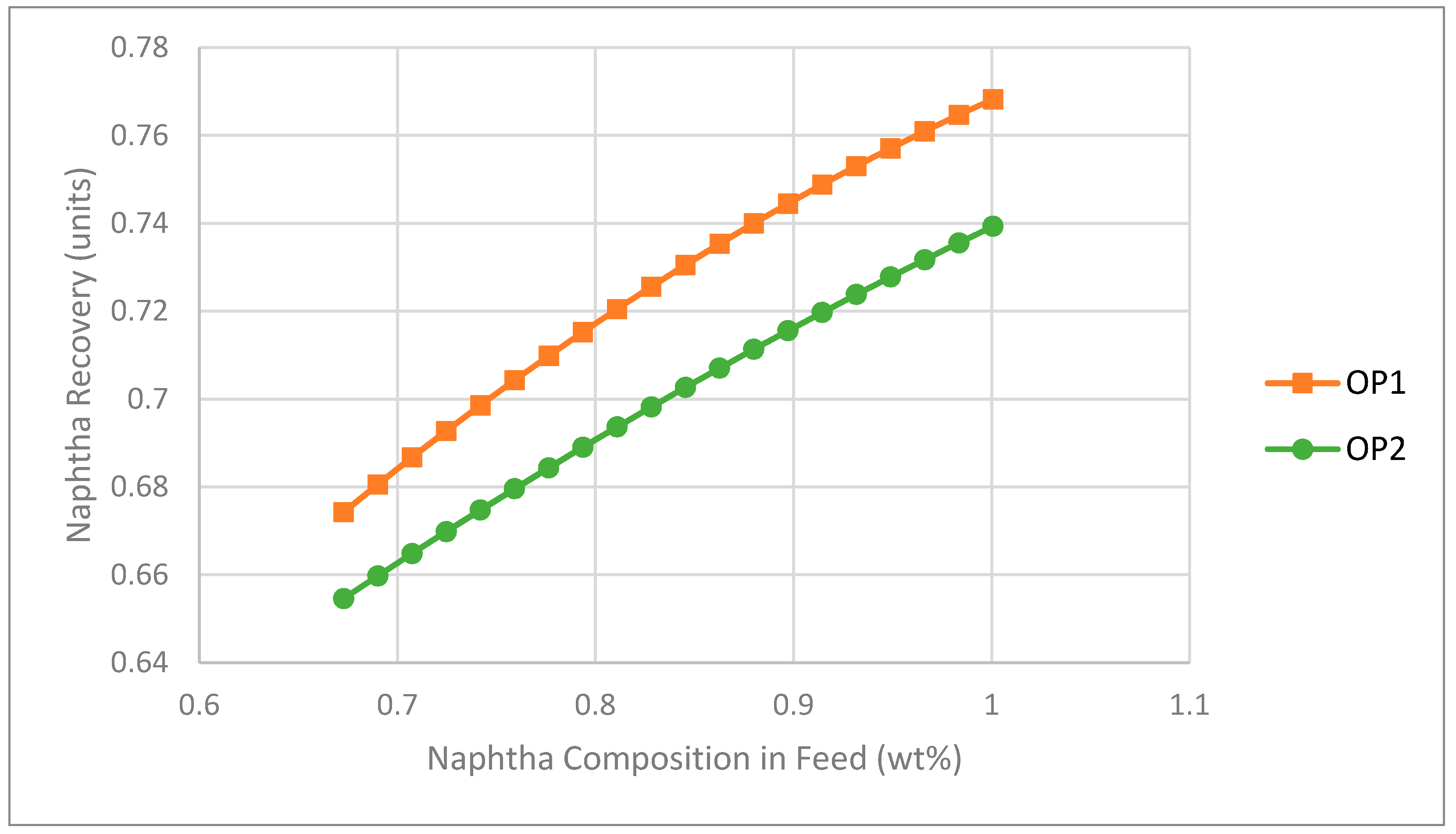 Processes 06 00074 g006