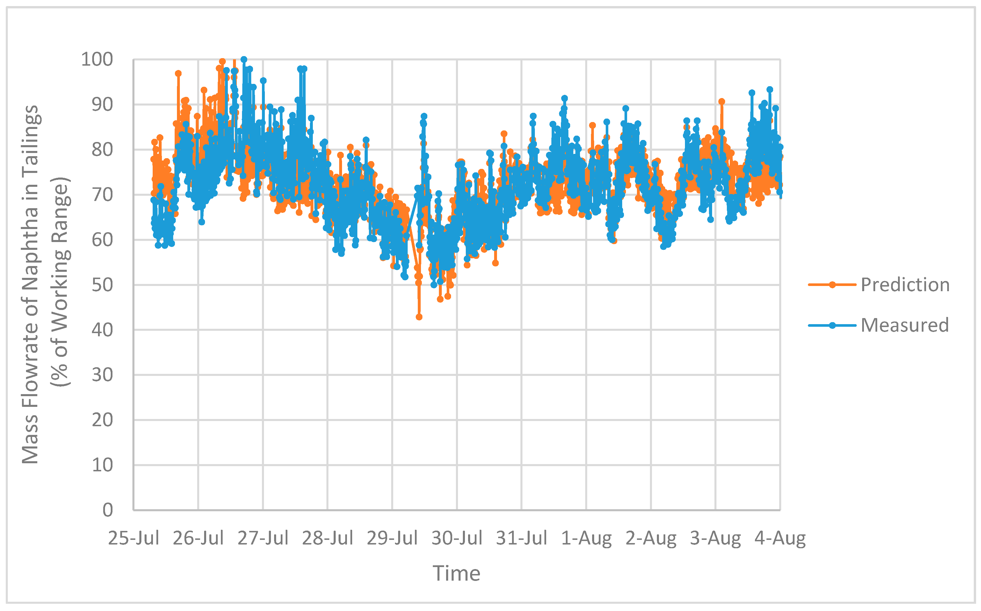 Processes 06 00074 g008
