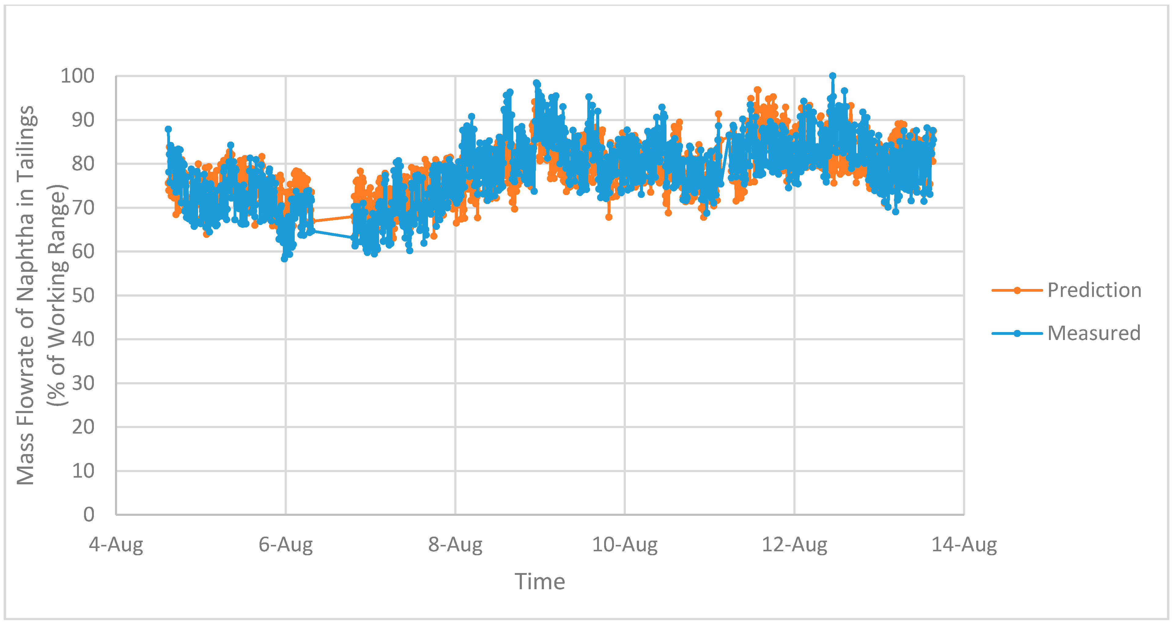 Processes 06 00074 g009
