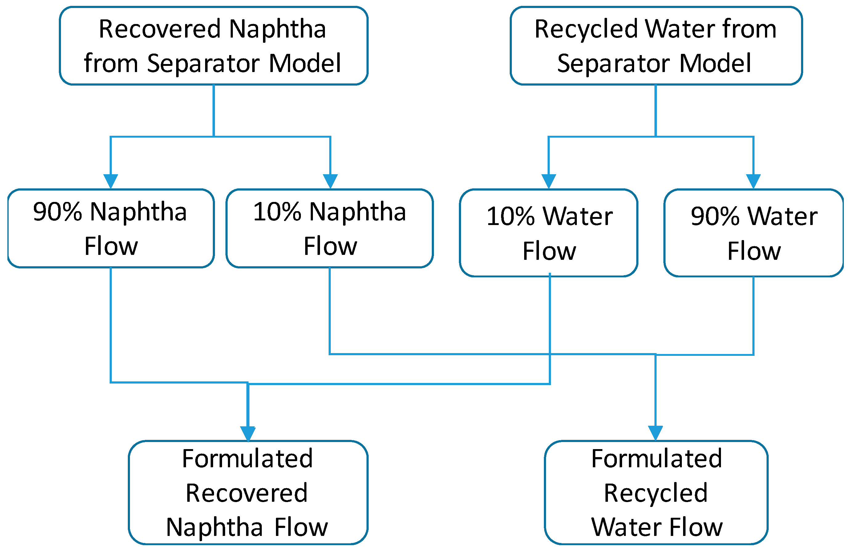 Processes 06 00074 g013