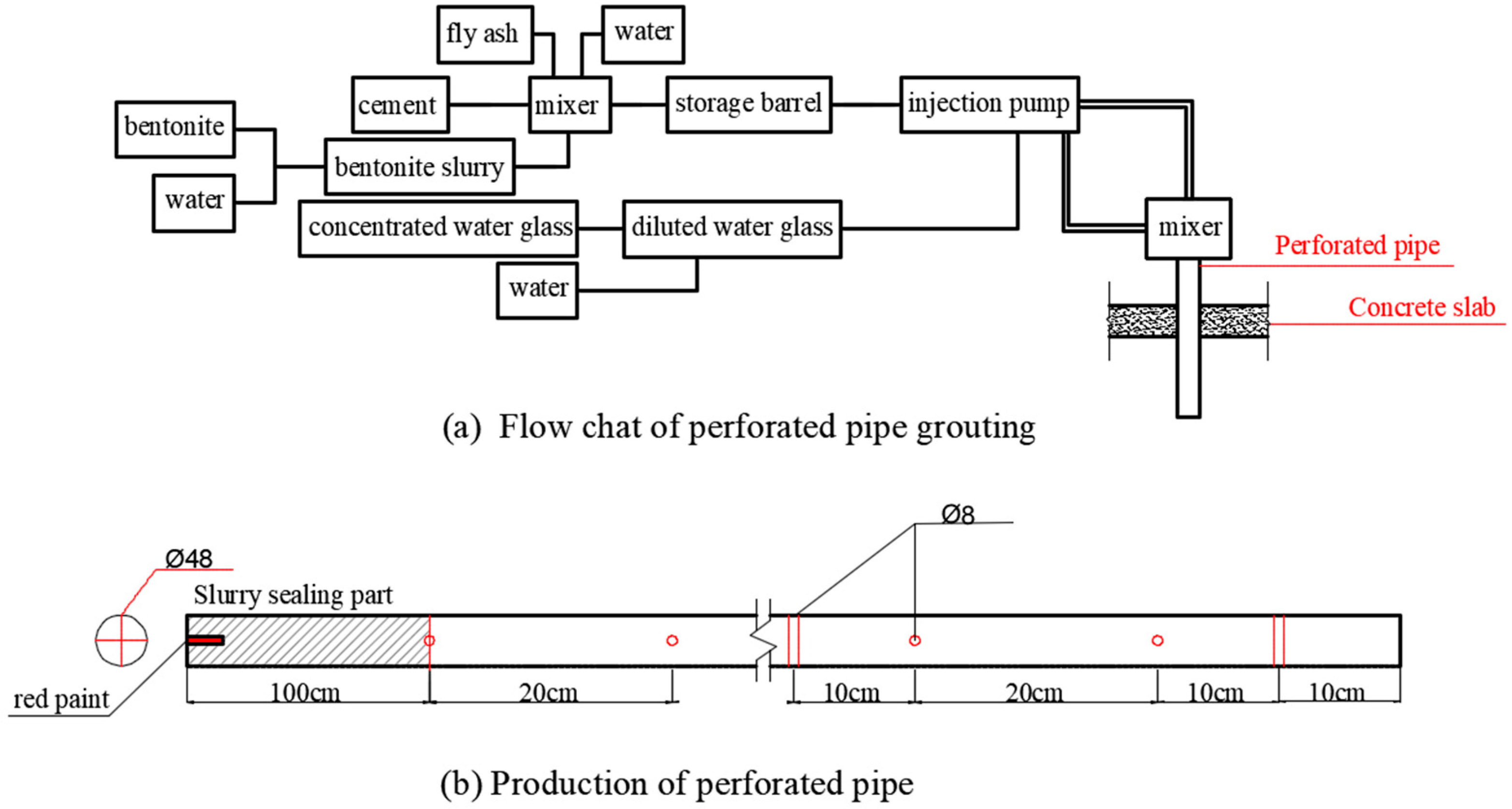 Processes 06 00075 g003 550