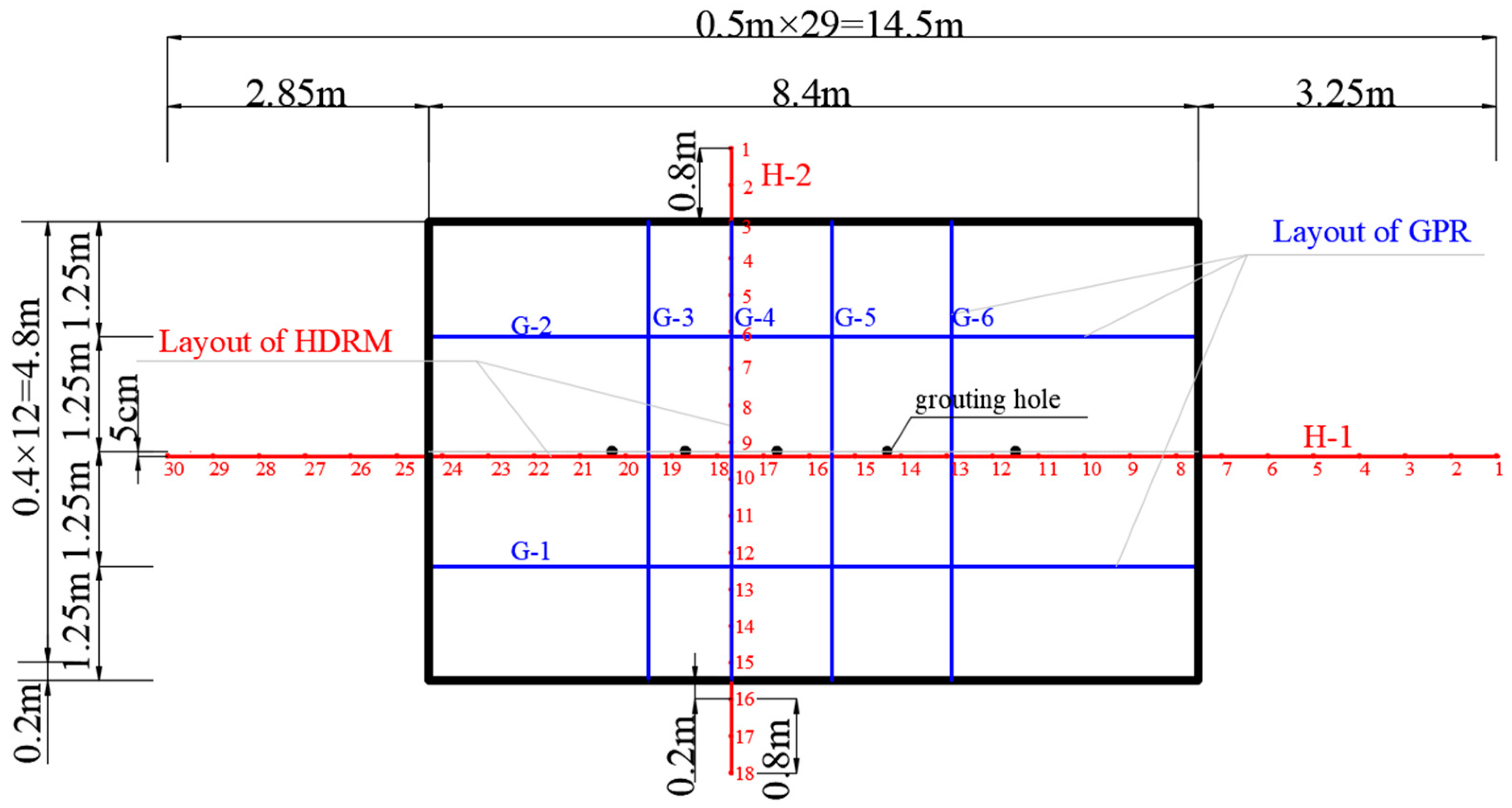 Processes 06 00075 g006 550