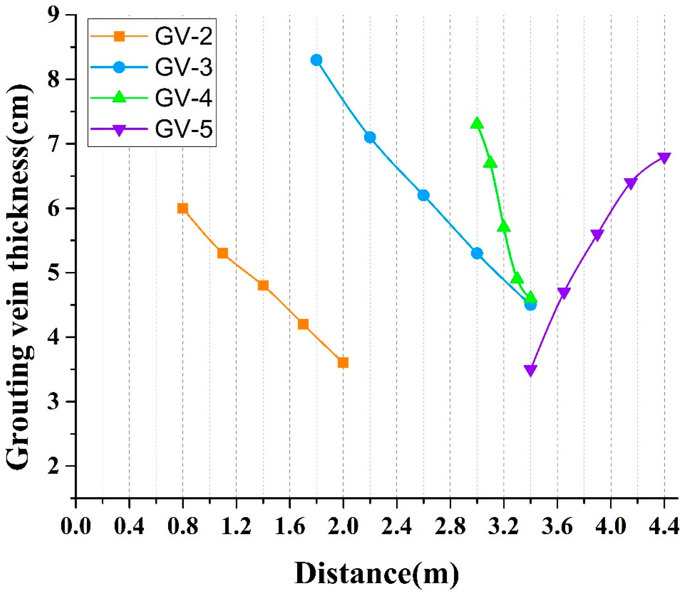 Processes 06 00075 g016 550