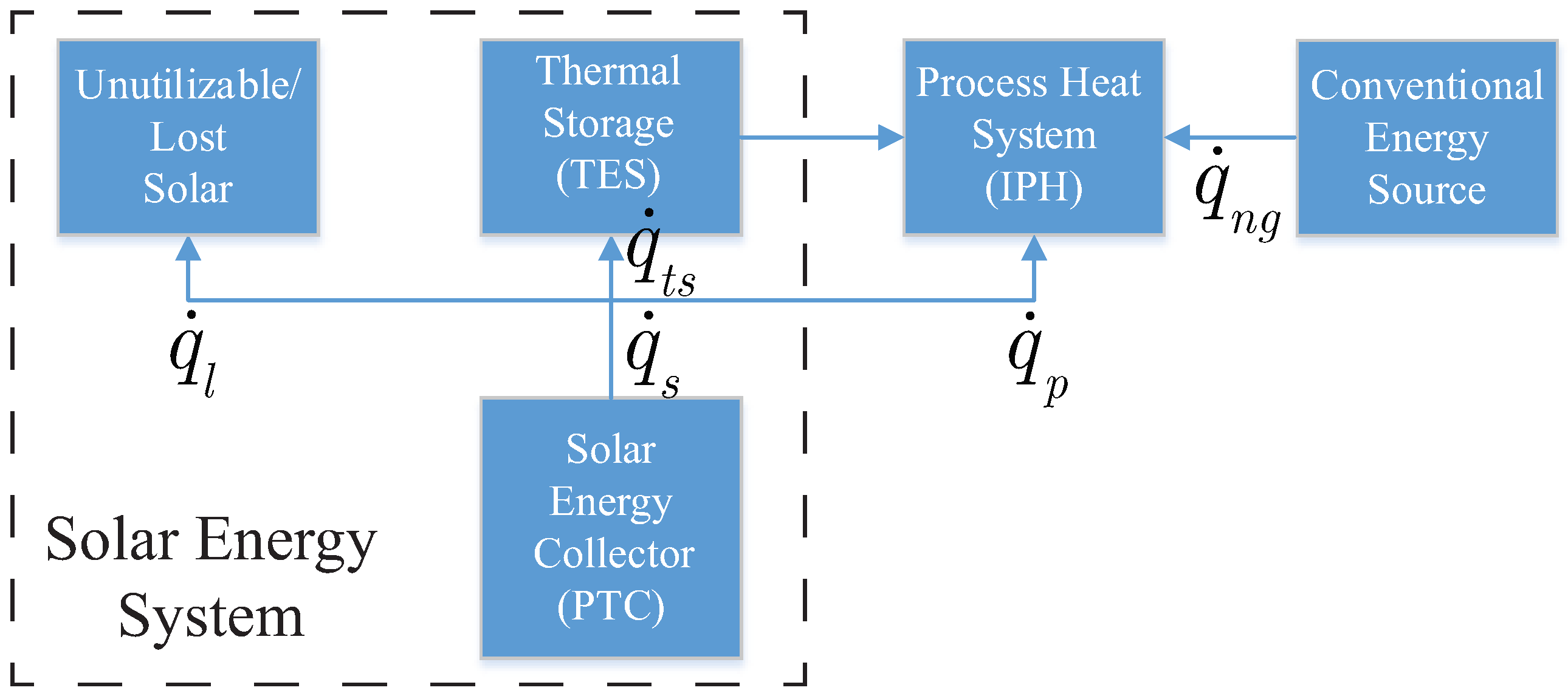 Processes 06 00076 g002