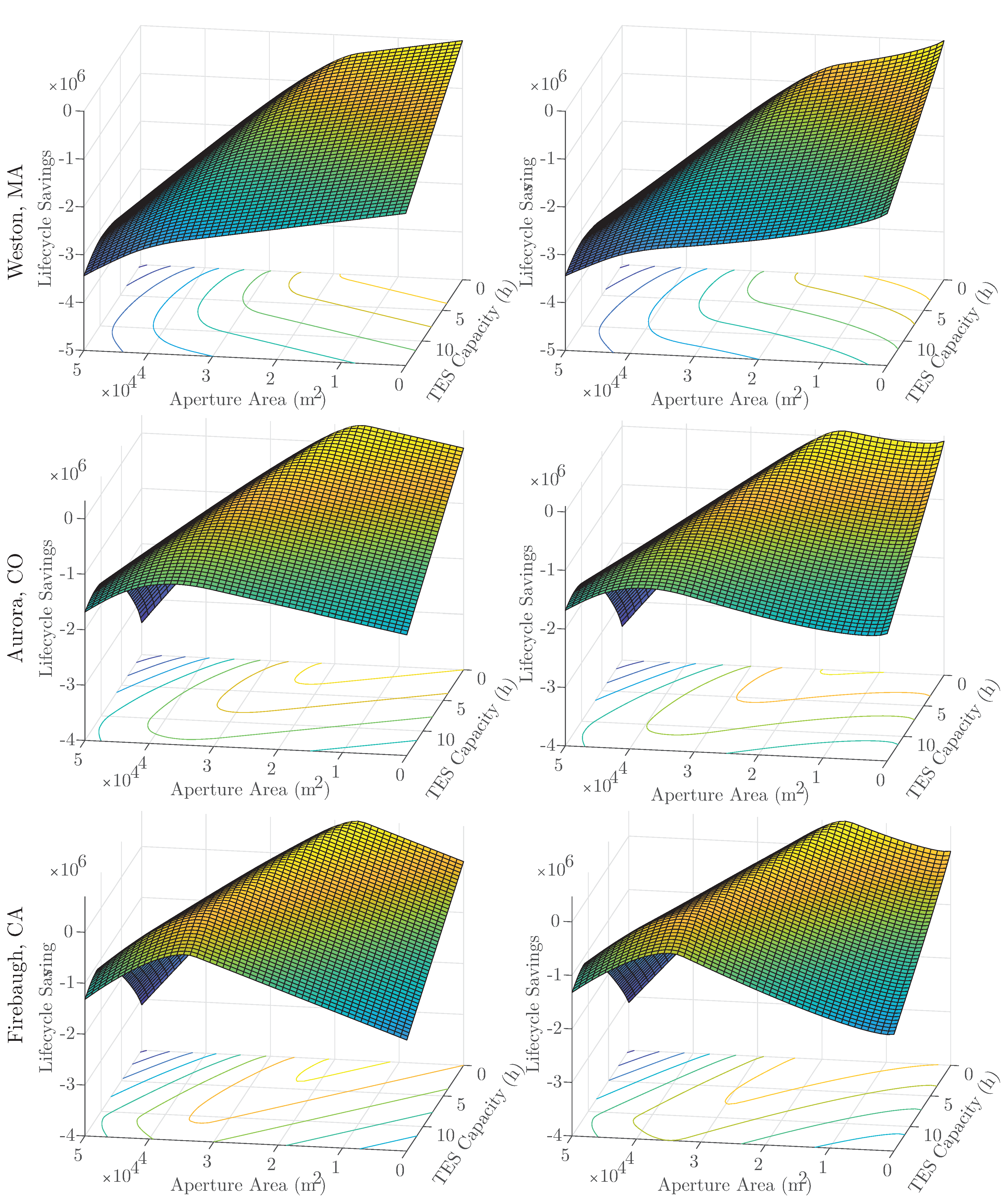 Processes 06 00076 g005