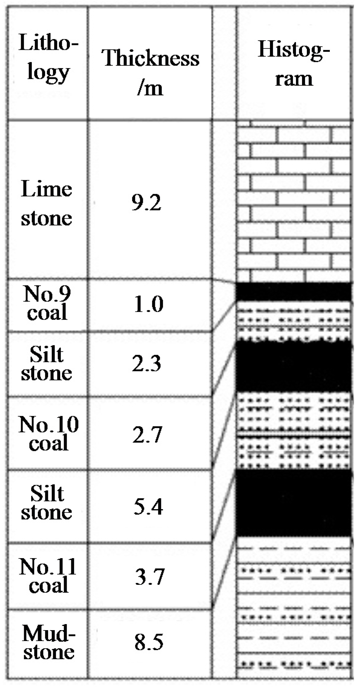 Processes 06 00077 g002