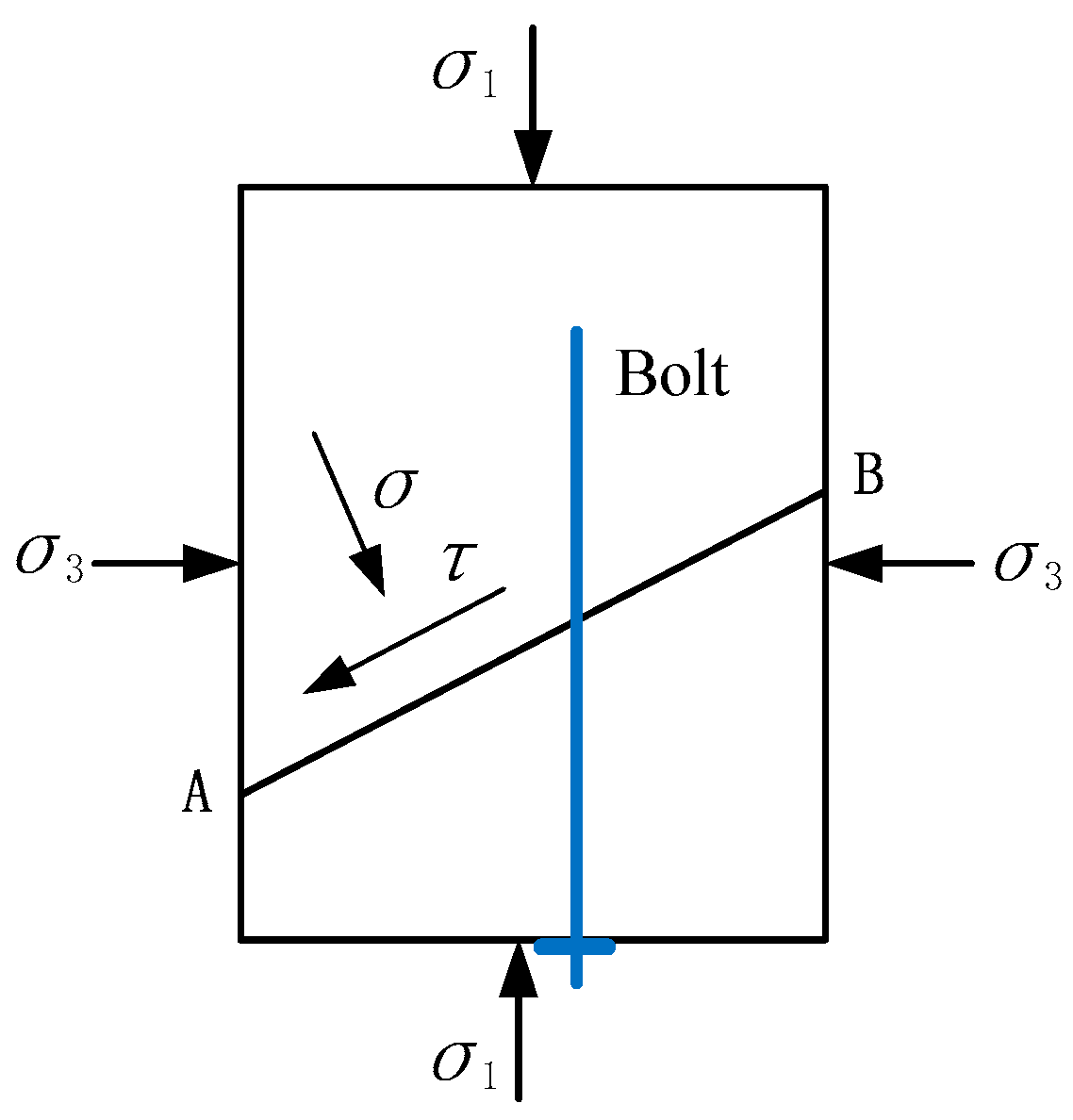 Processes 06 00077 g005