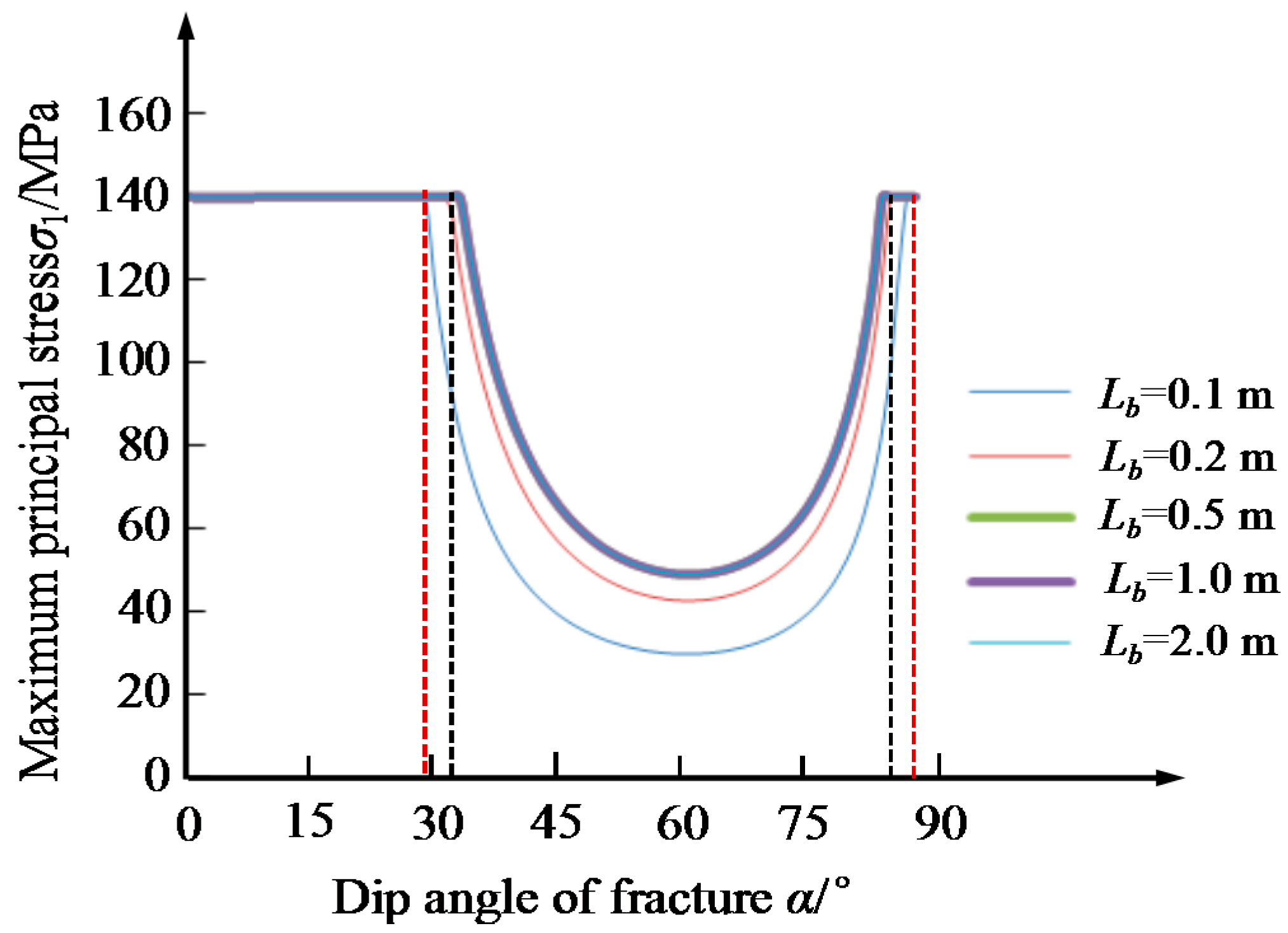 Processes 06 00077 g008