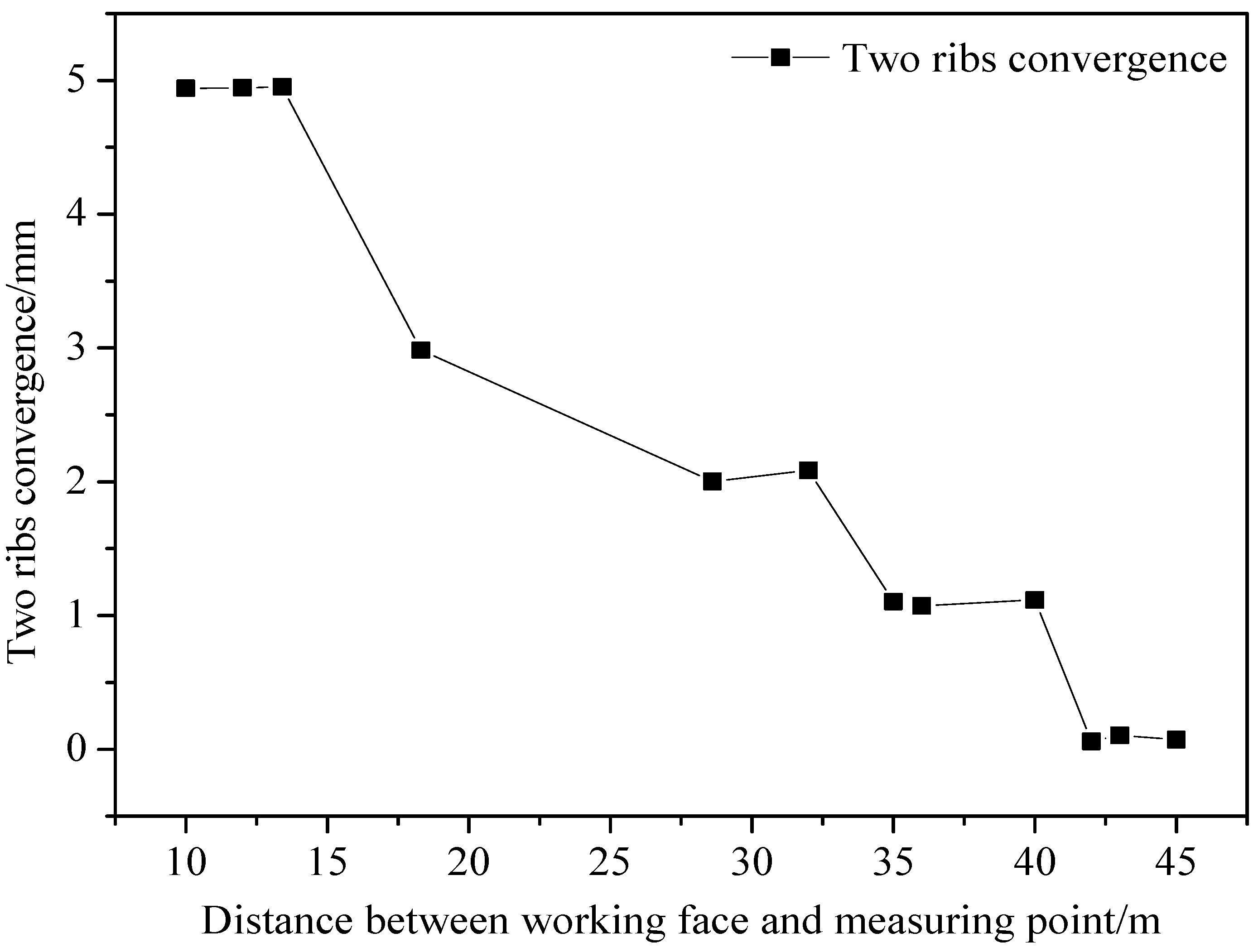 Processes 06 00077 g022