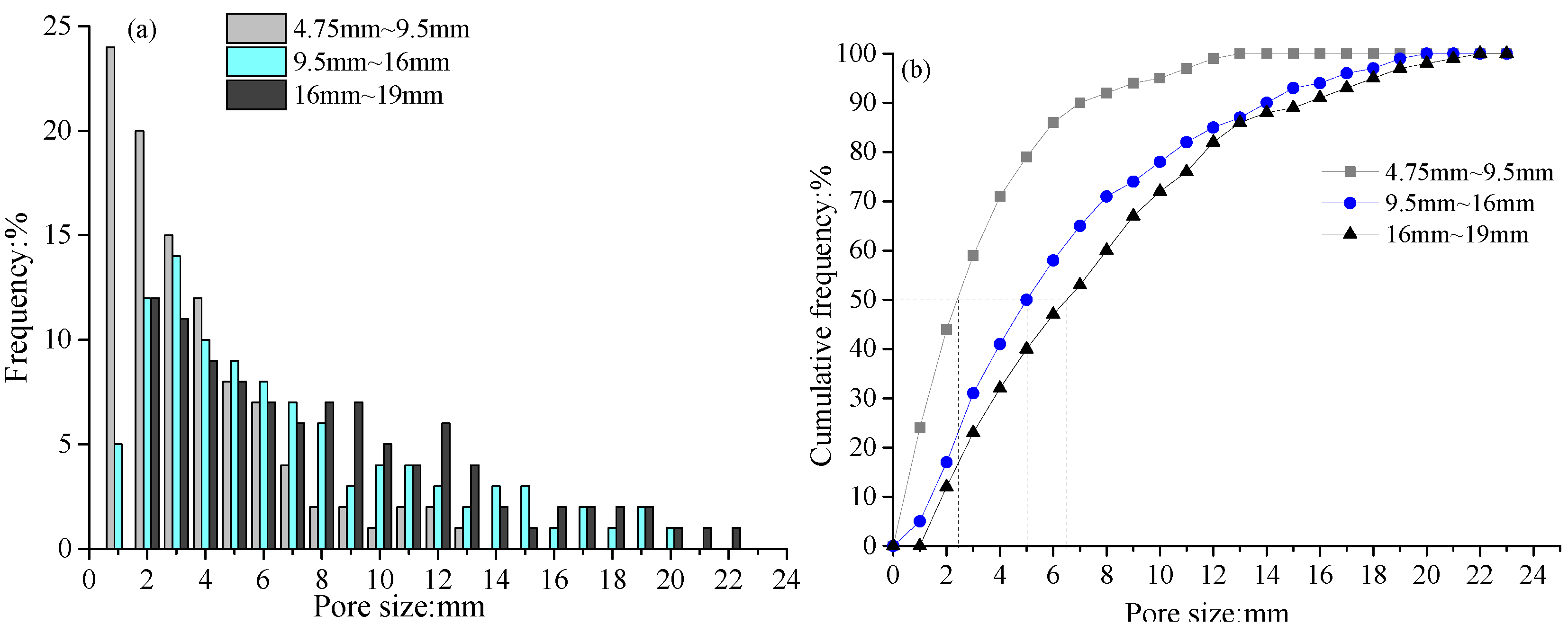 Processes 06 00078 g006 550