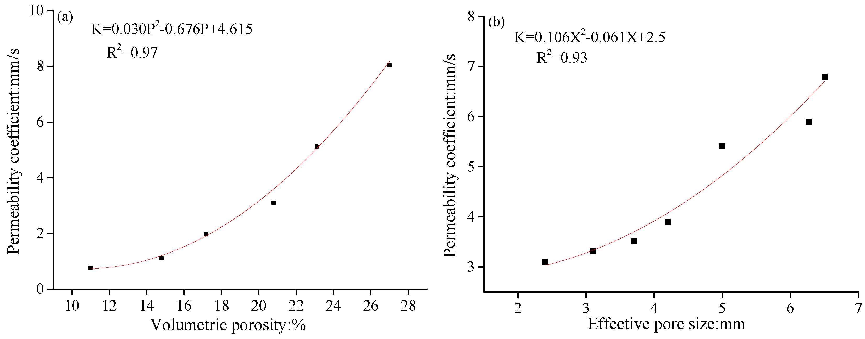 Processes 06 00078 g011 550